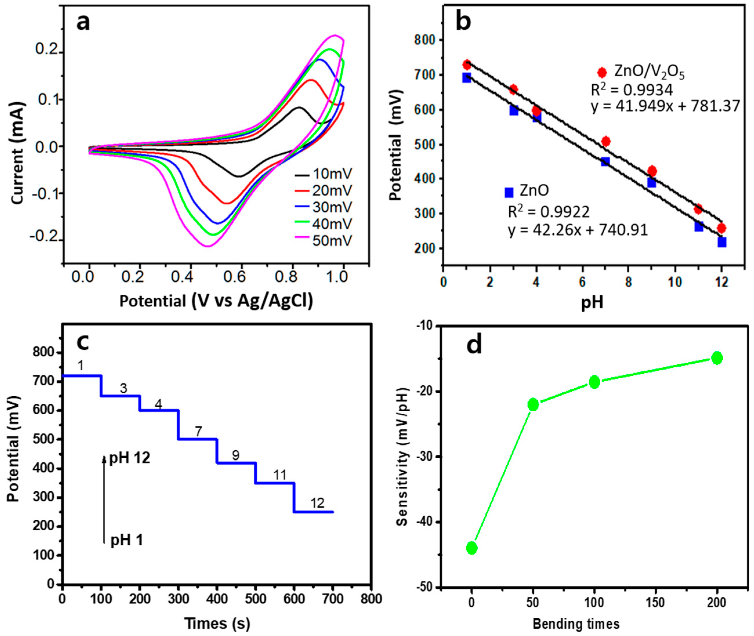 Sensors 21 02559 g007