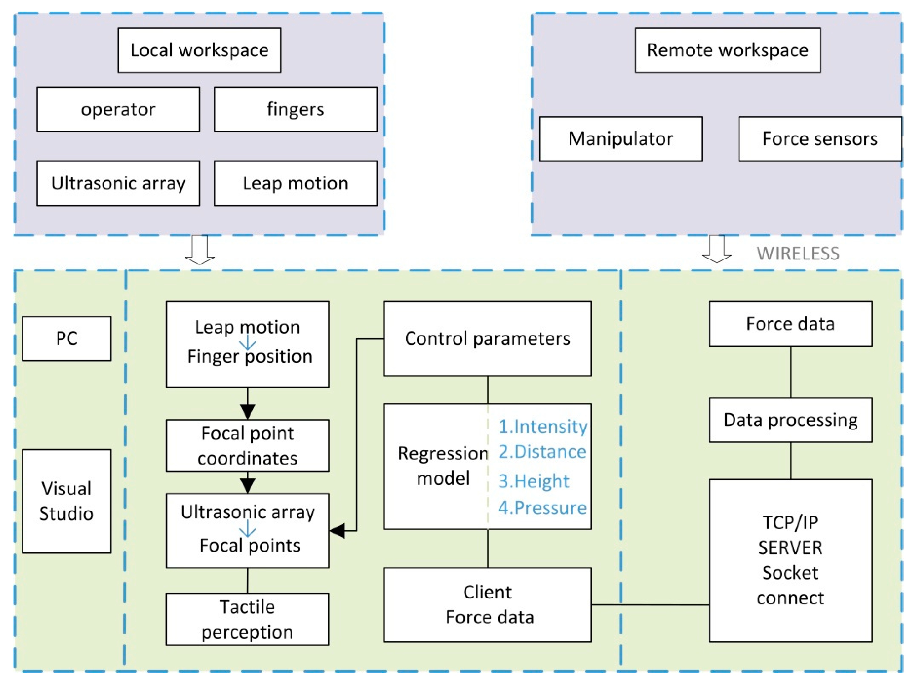 Sensors 21 02560 g003