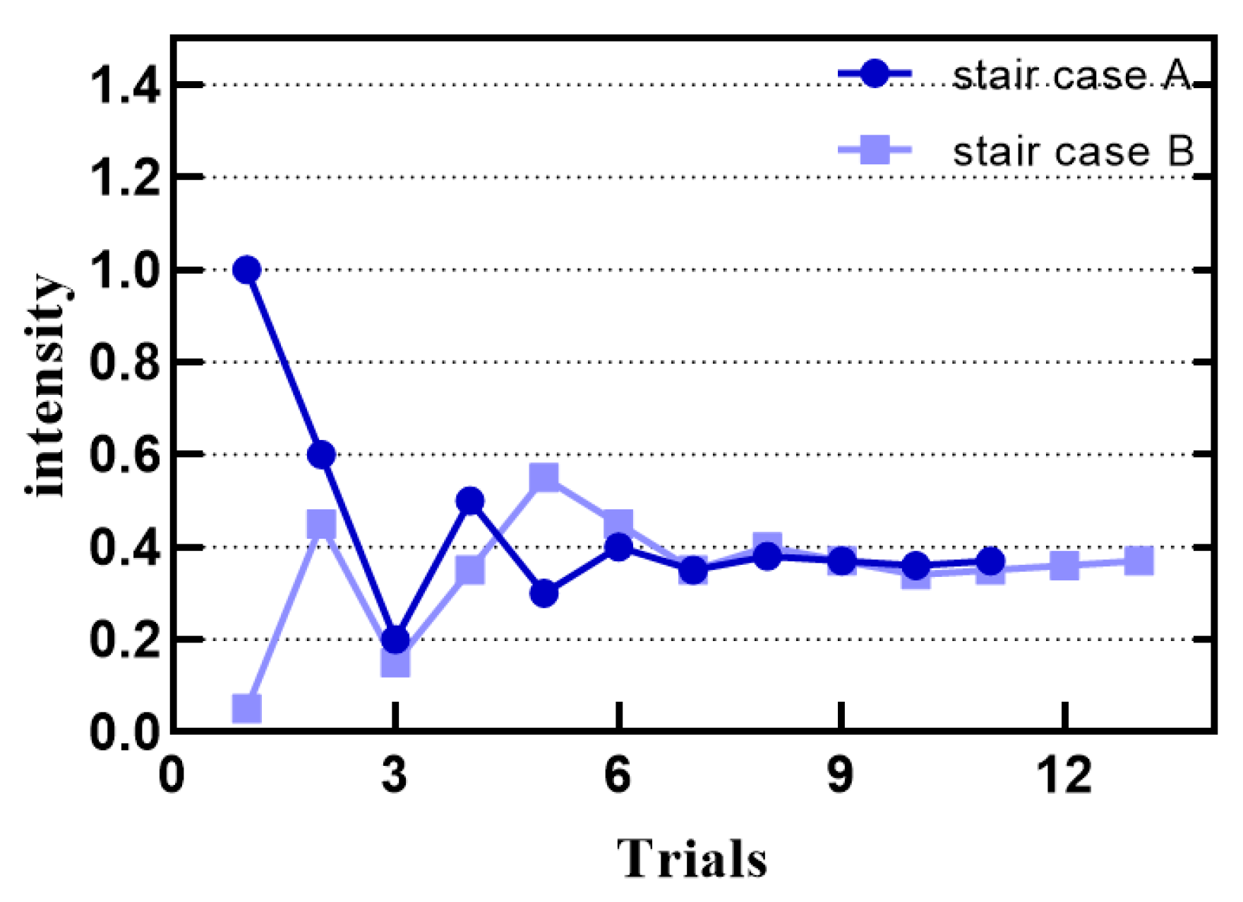 Sensors 21 02560 g008