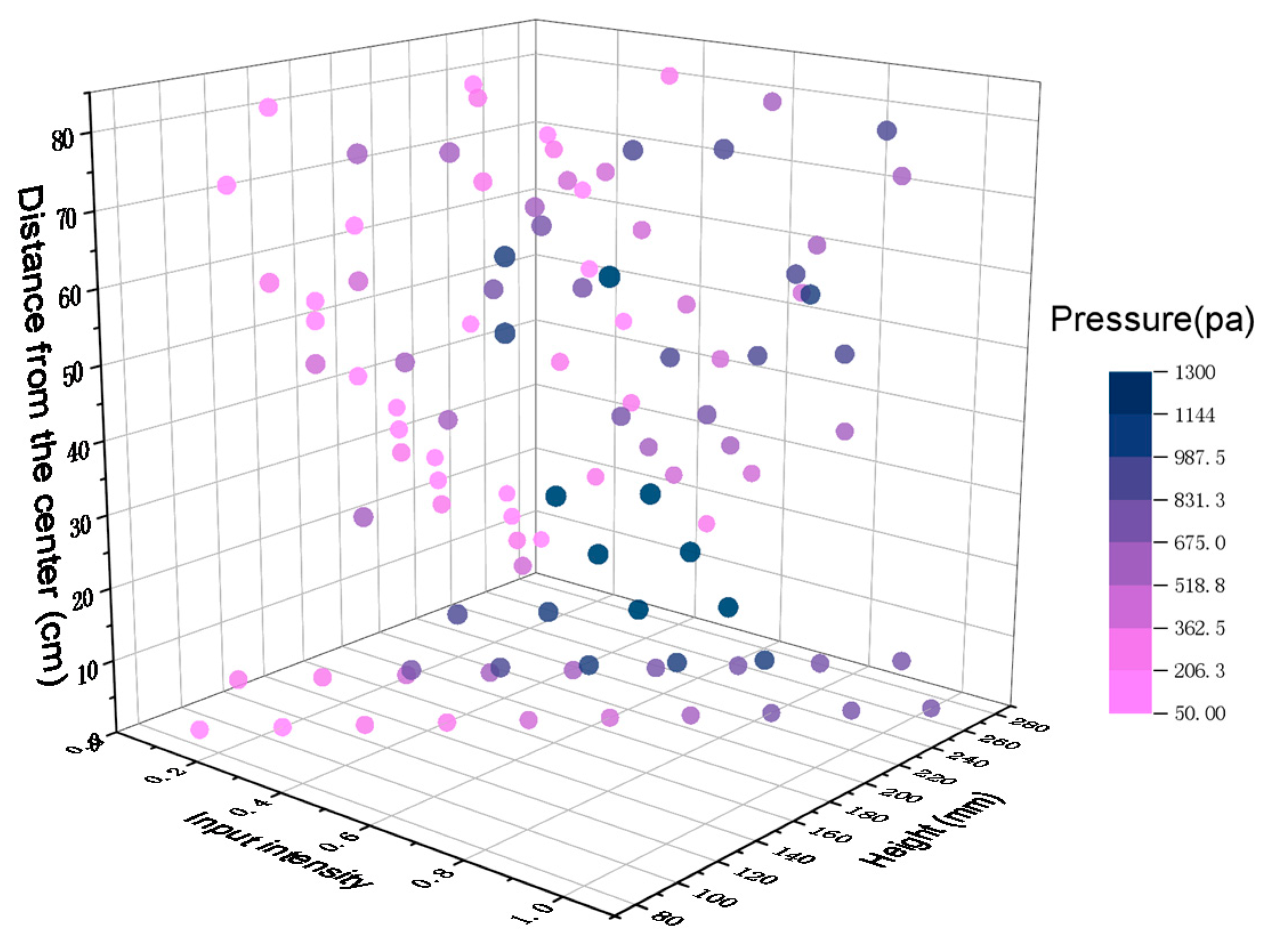 Sensors 21 02560 g010