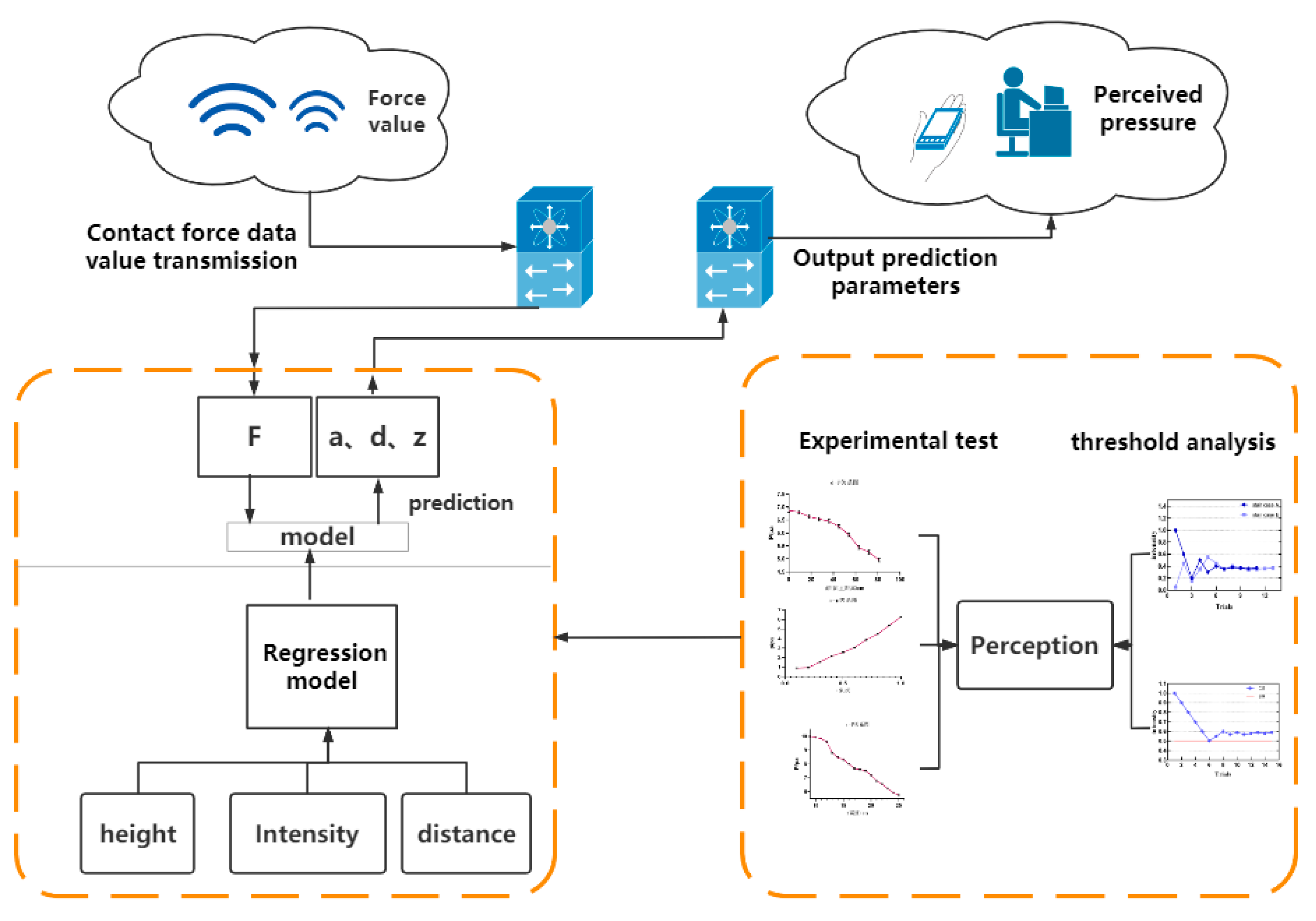 Sensors 21 02560 g011