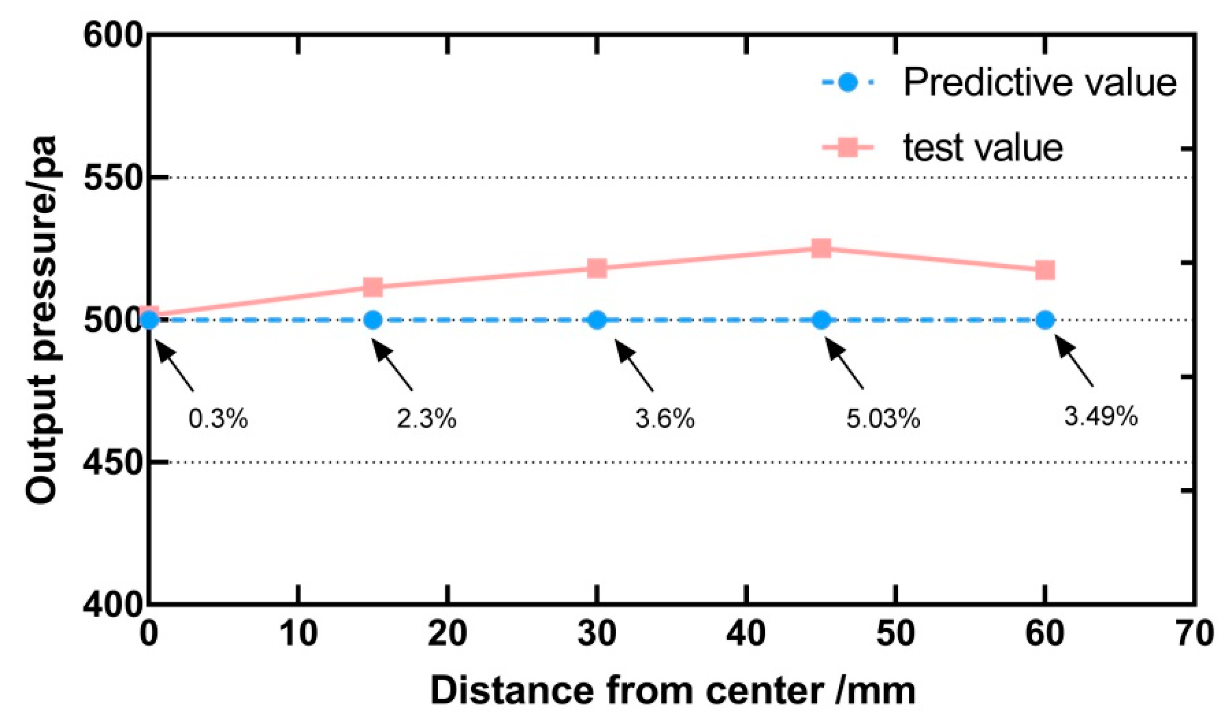 Sensors 21 02560 g013