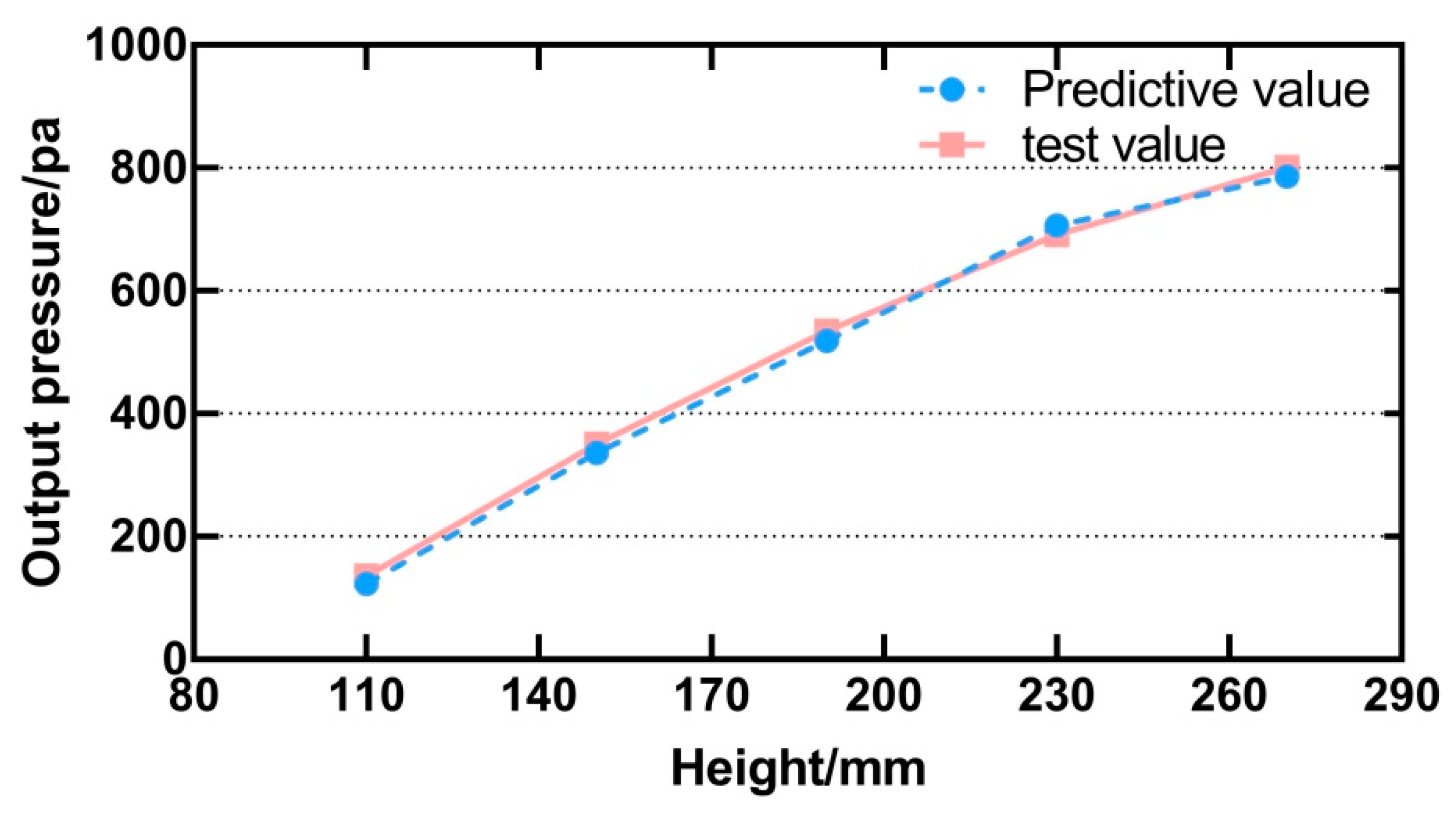 Sensors 21 02560 g014