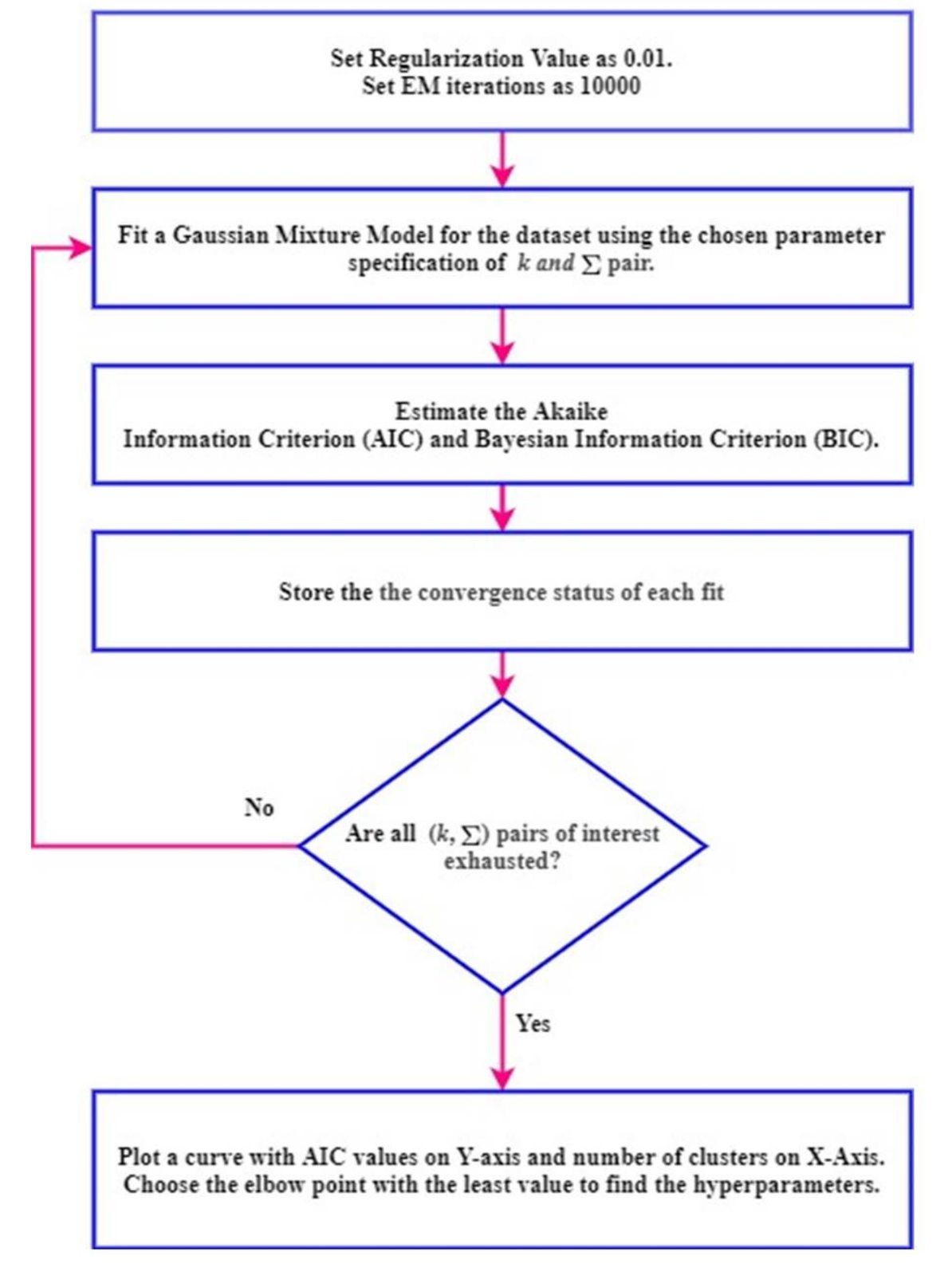 Sensors 21 02562 g005 Sensors 21 02562 g005