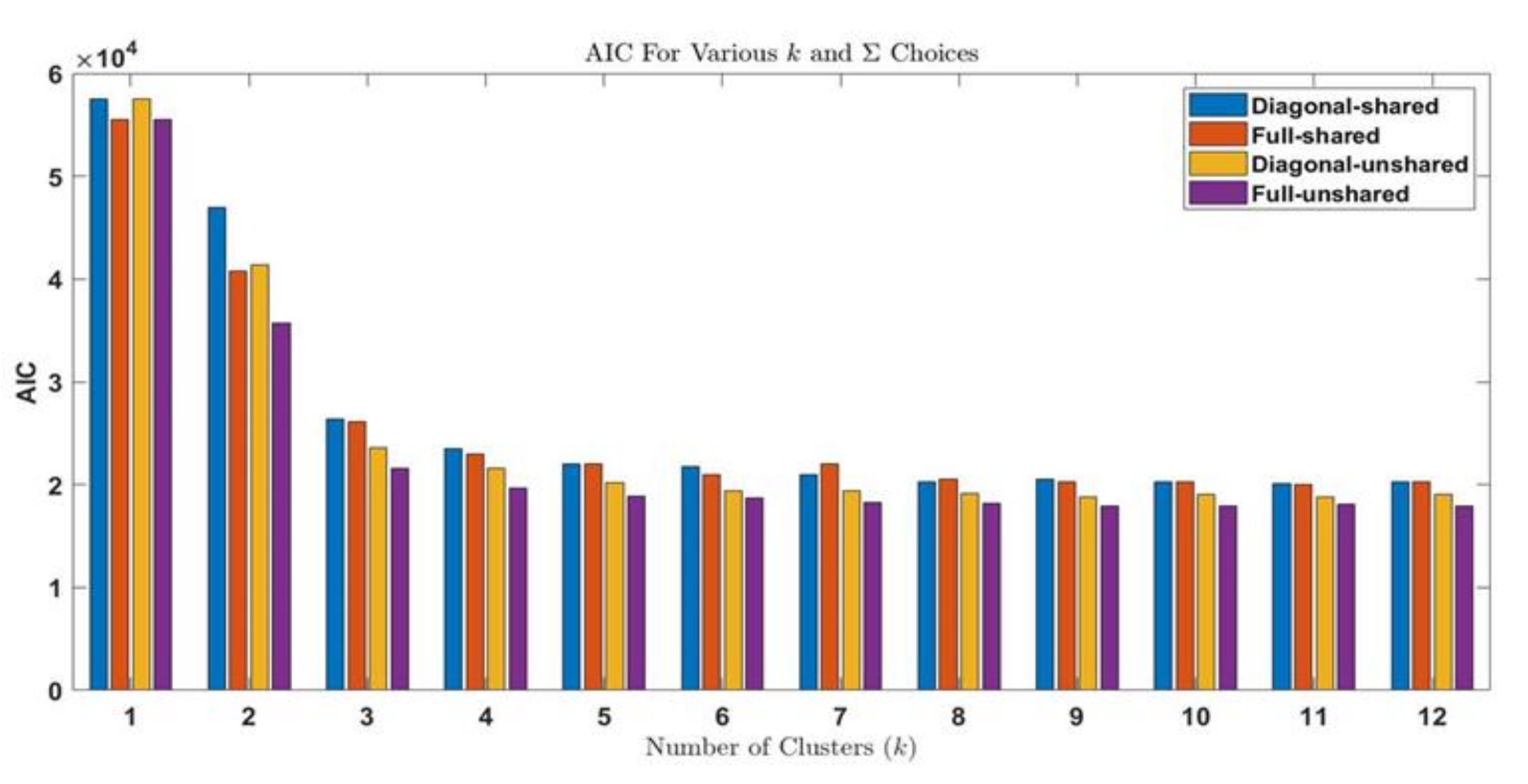 Sensors 21 02562 g006 Sensors 21 02562 g006