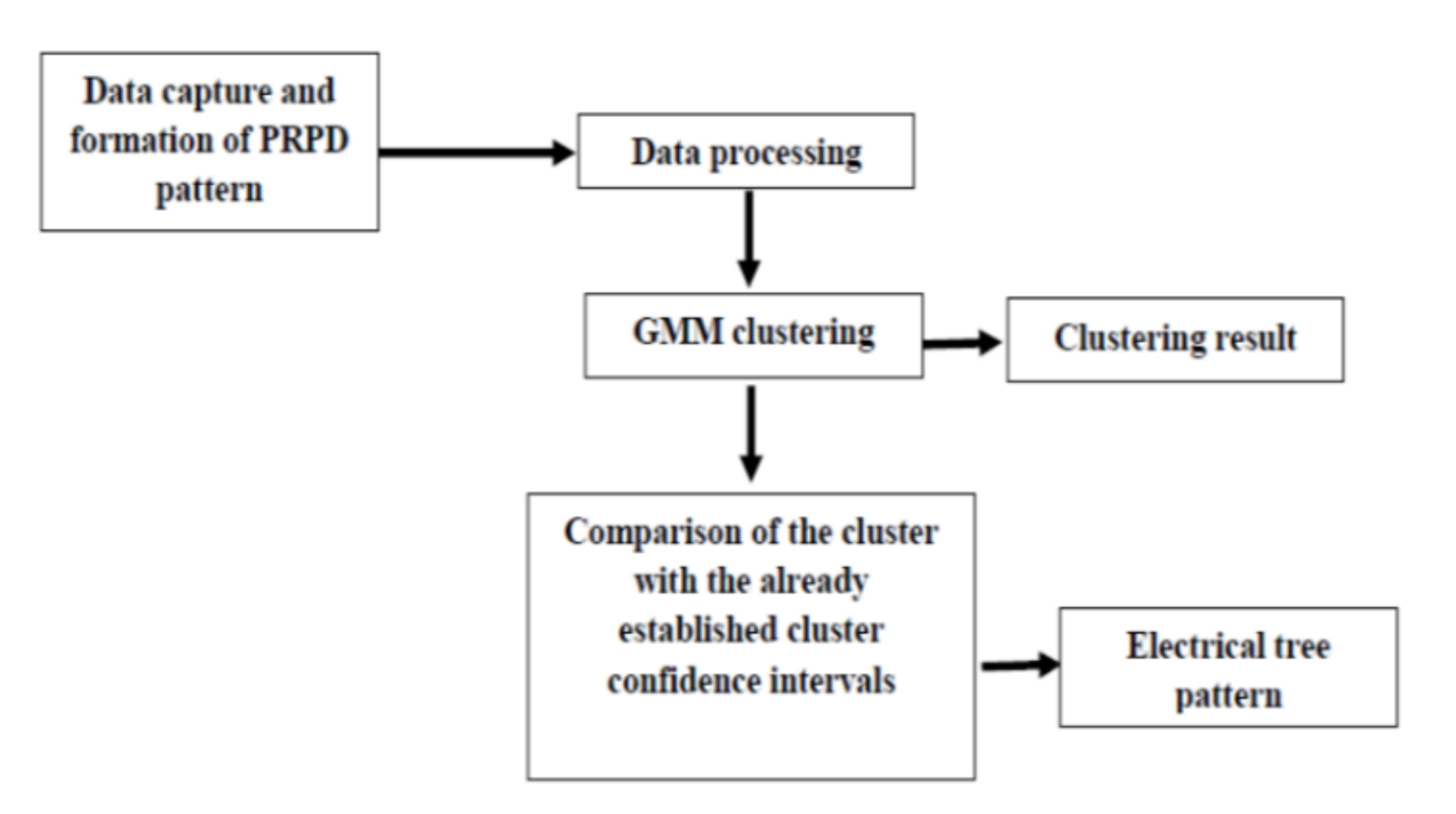 Sensors 21 02562 g012 Sensors 21 02562 g012