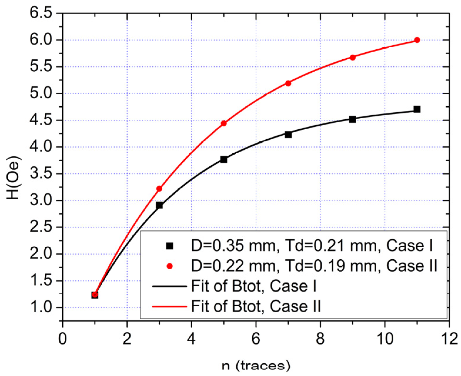Sensors 21 02564 g003