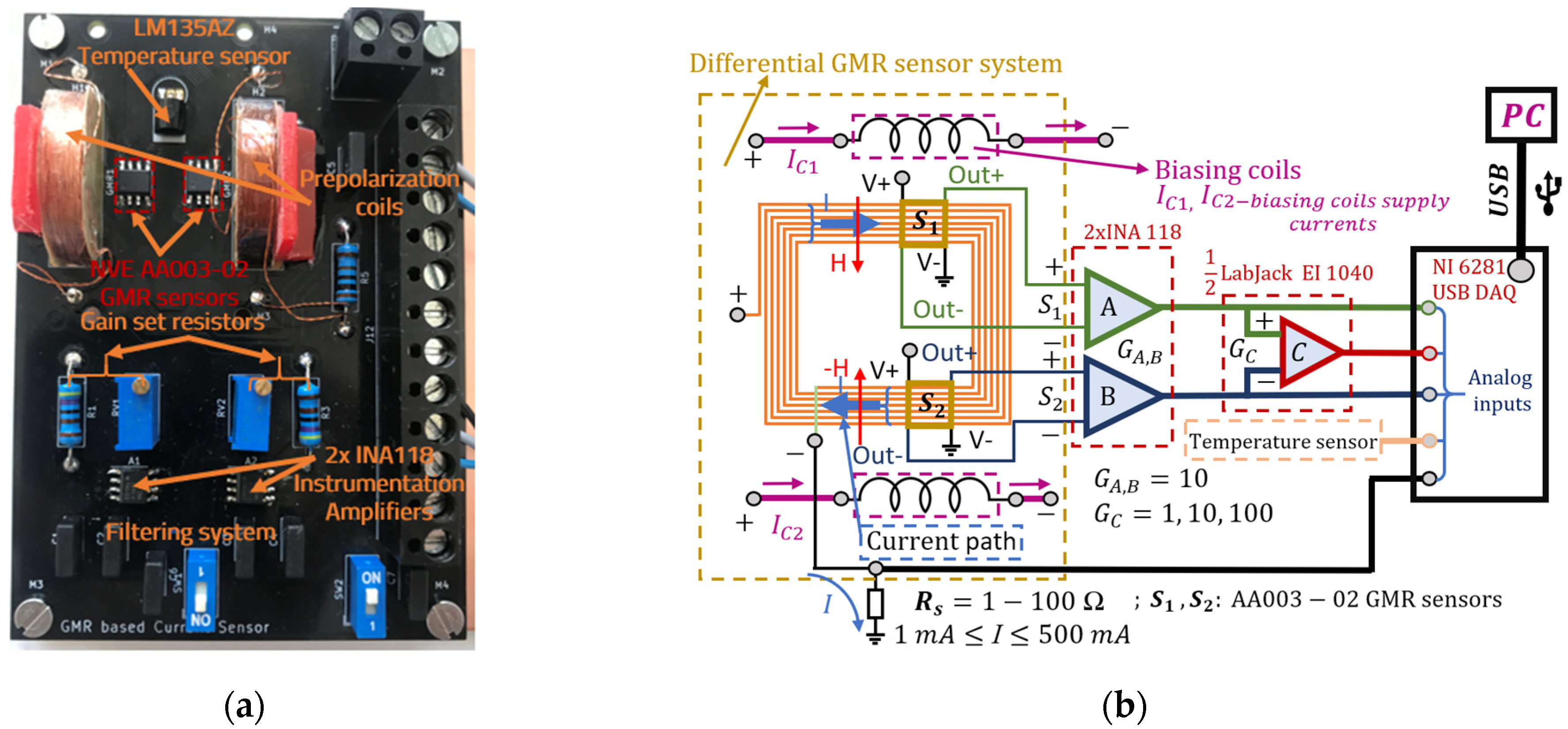 Sensors 21 02564 g006