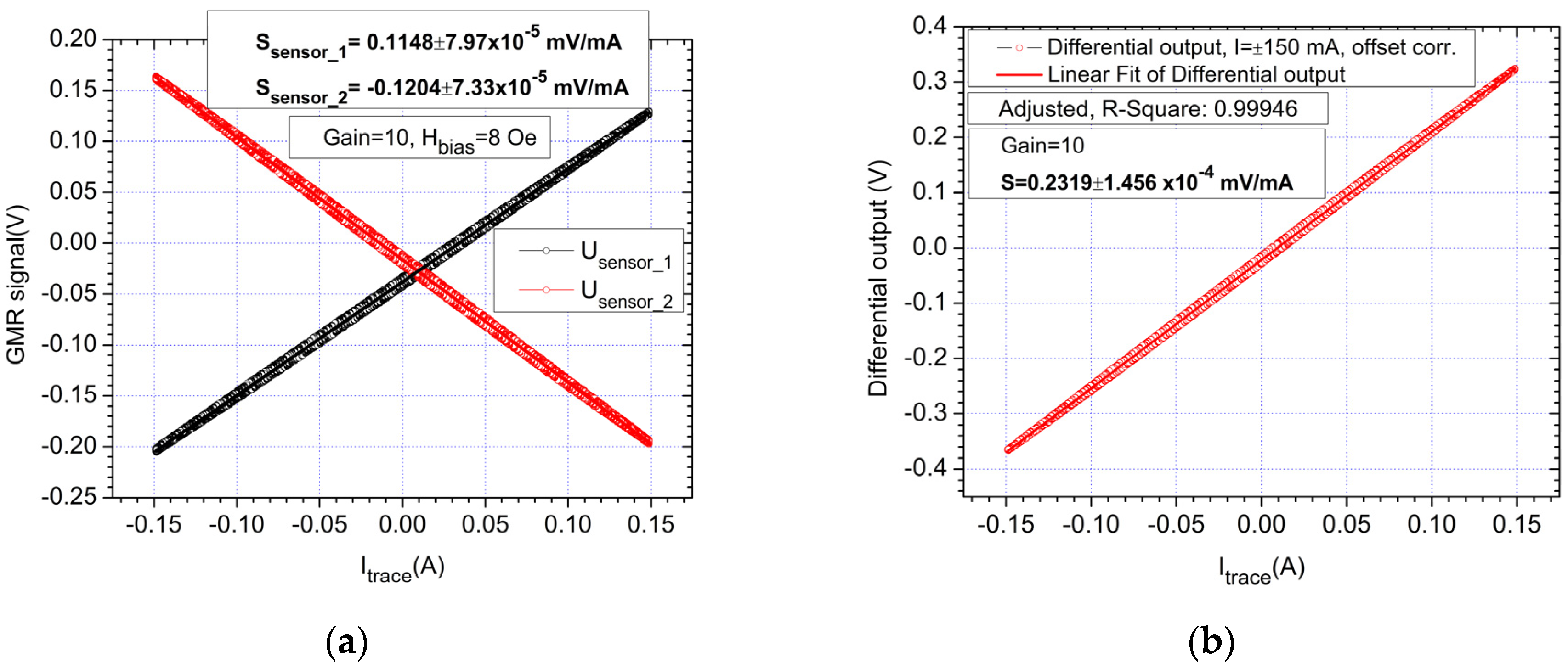 Sensors 21 02564 g008