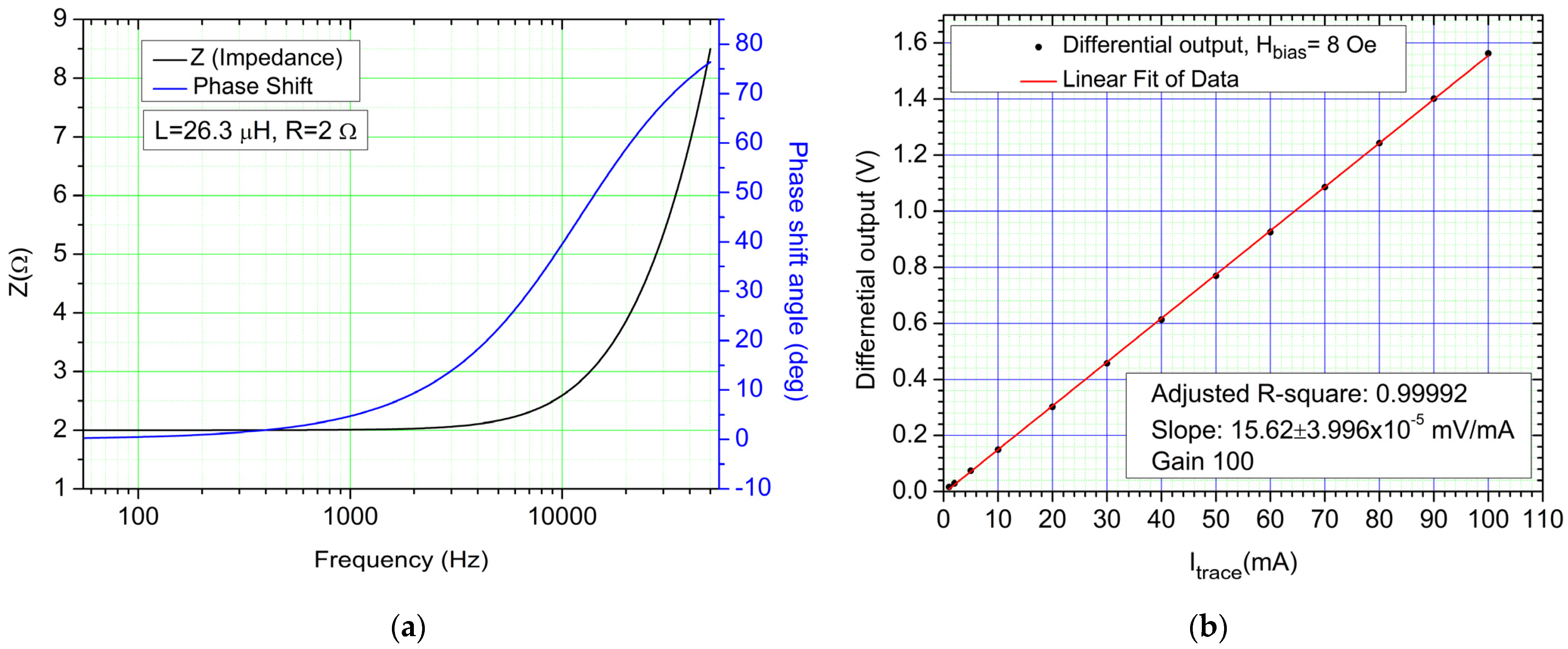 Sensors 21 02564 g013