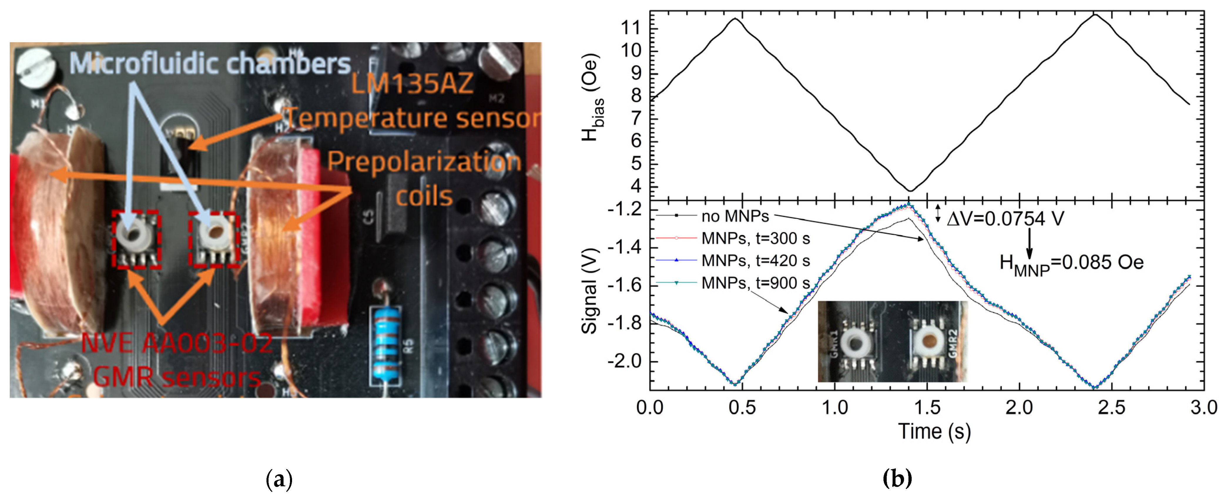 Sensors 21 02564 g014