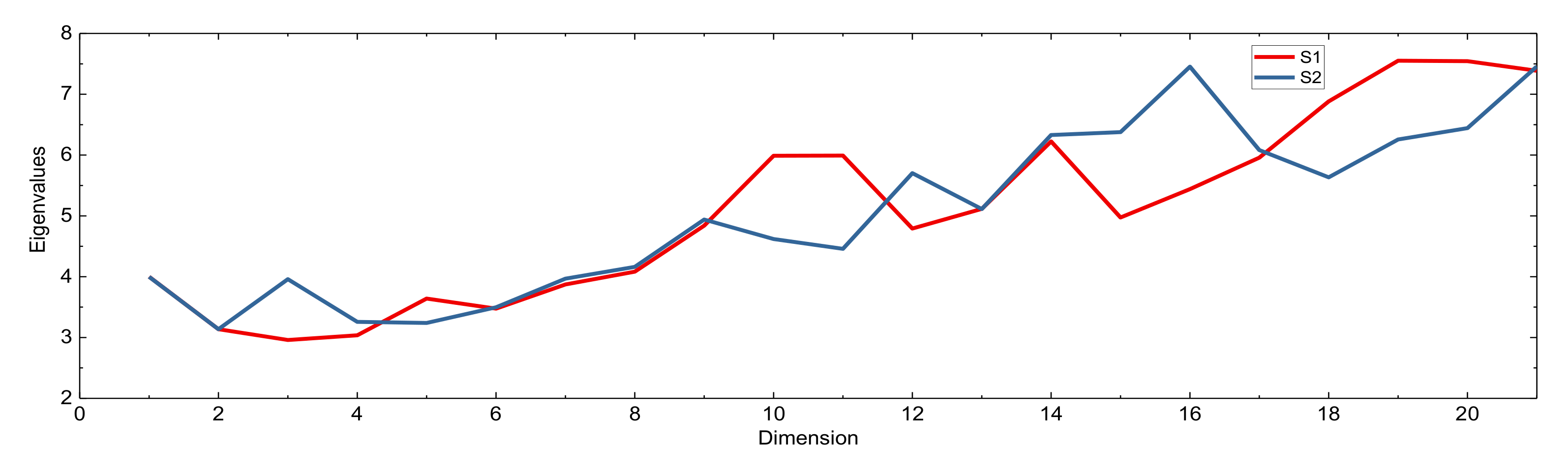 Sensors 21 02565 g005