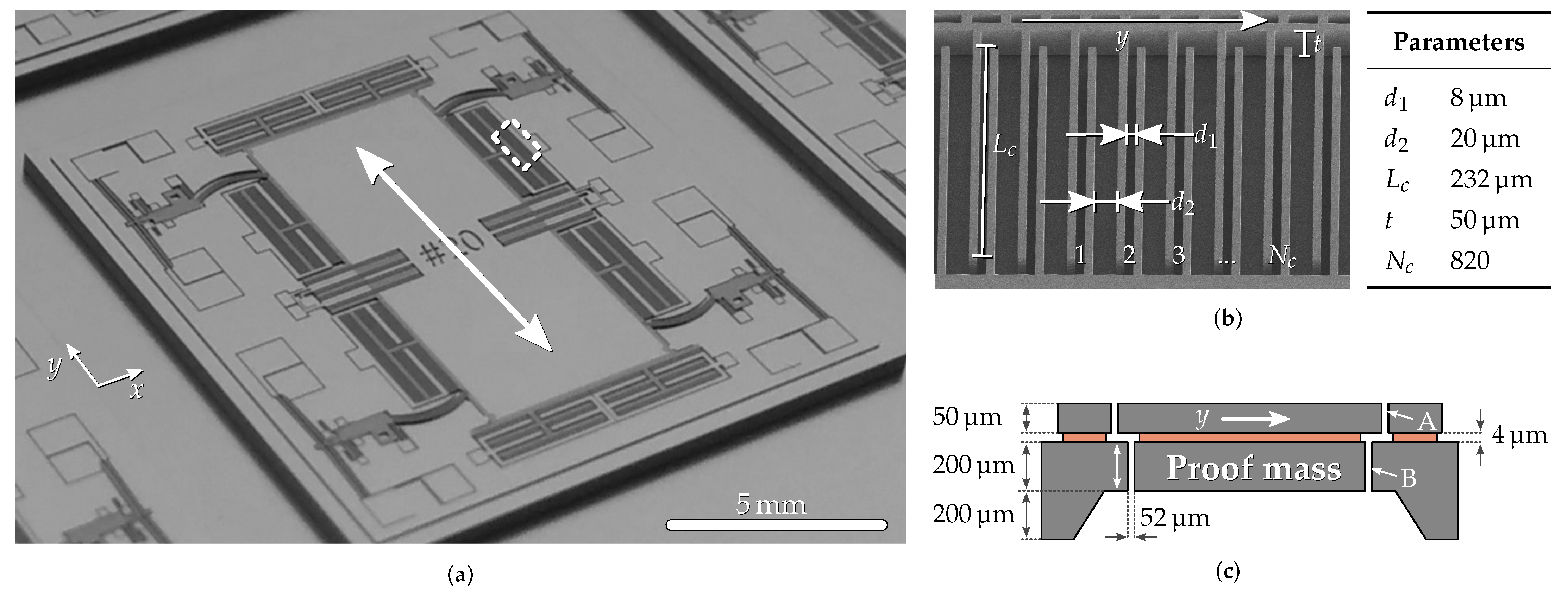 Sensors 21 02566 g001 Sensors 21 02566 g001