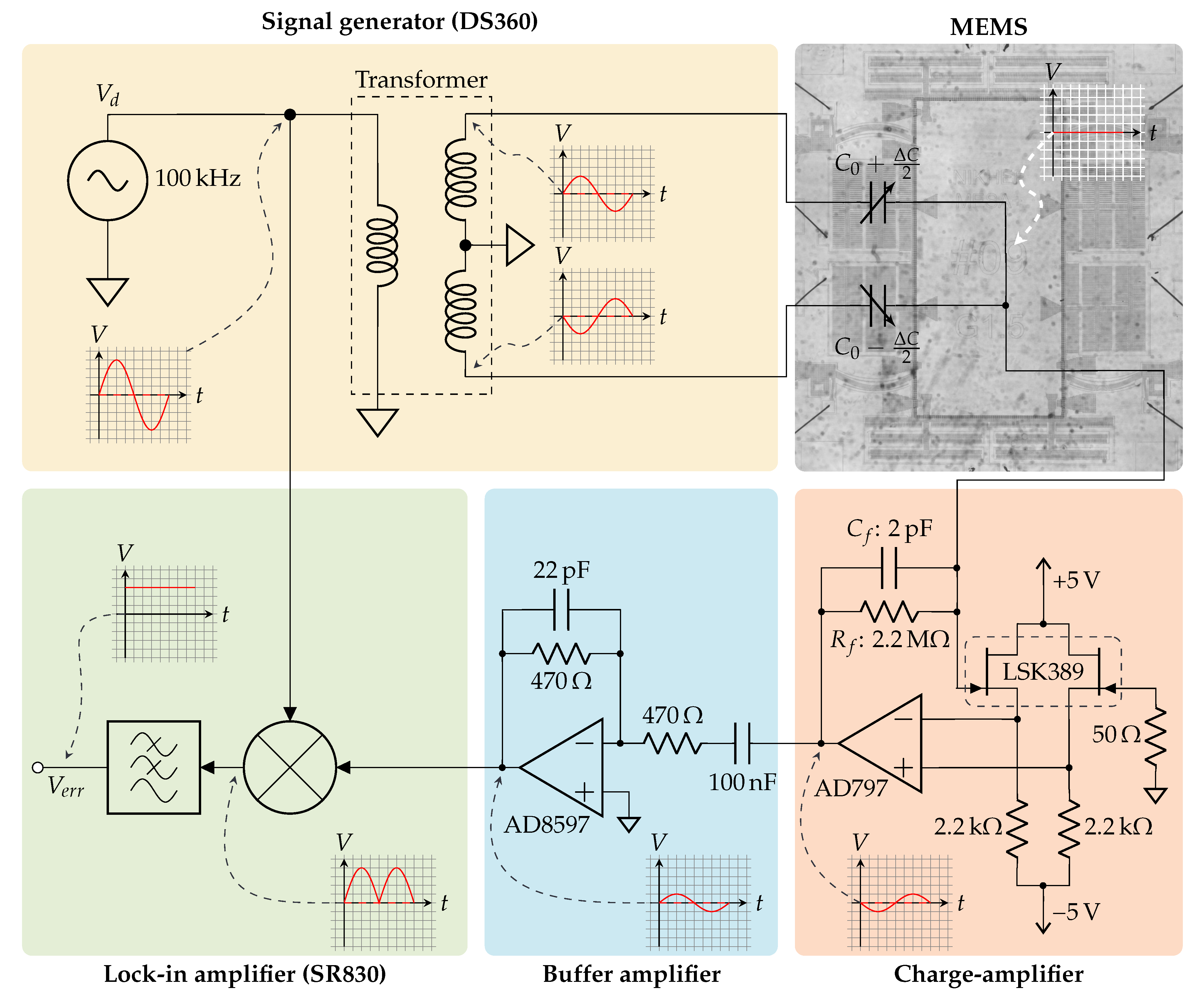 Sensors 21 02566 g003 Sensors 21 02566 g003