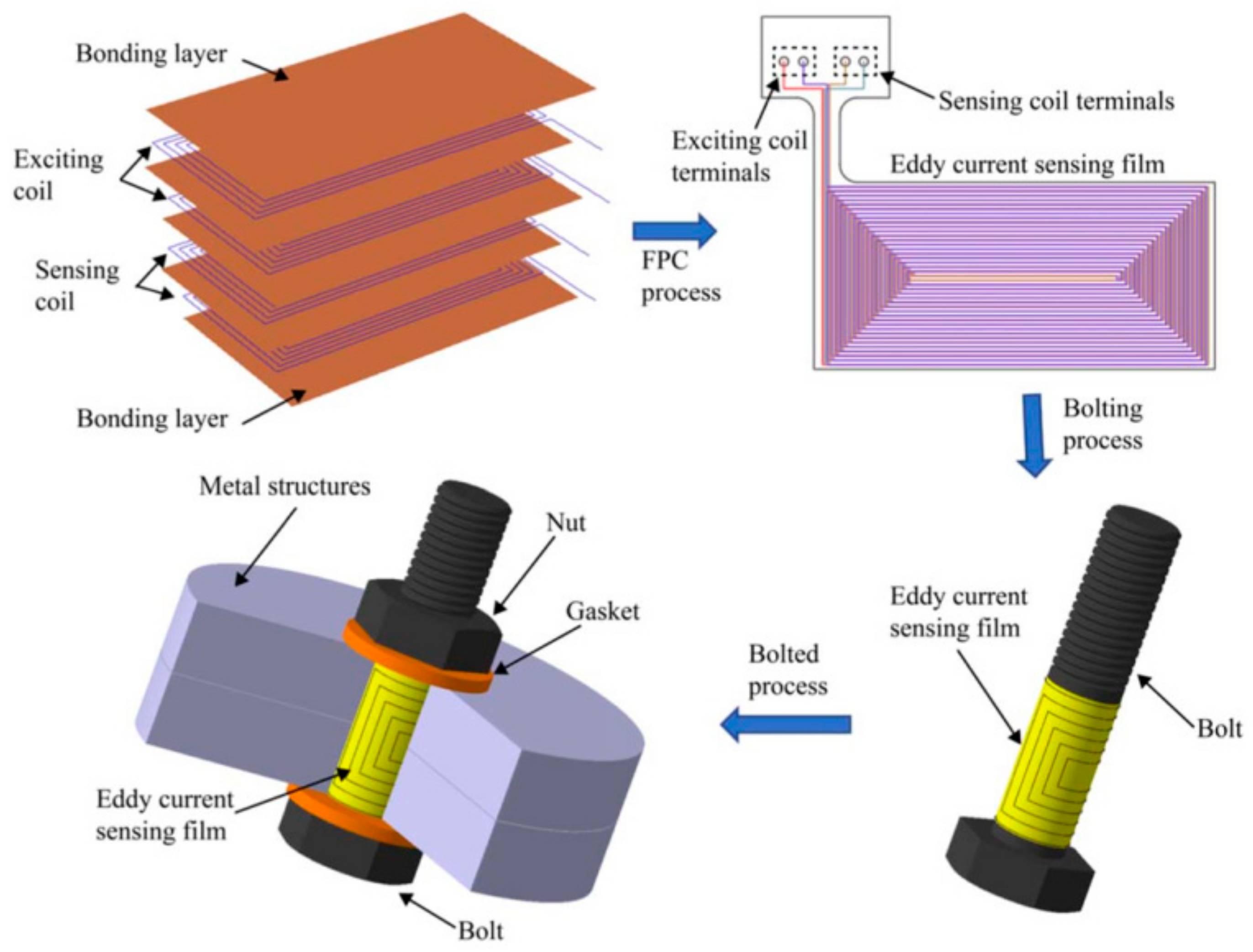 Sensors 21 02567 g001