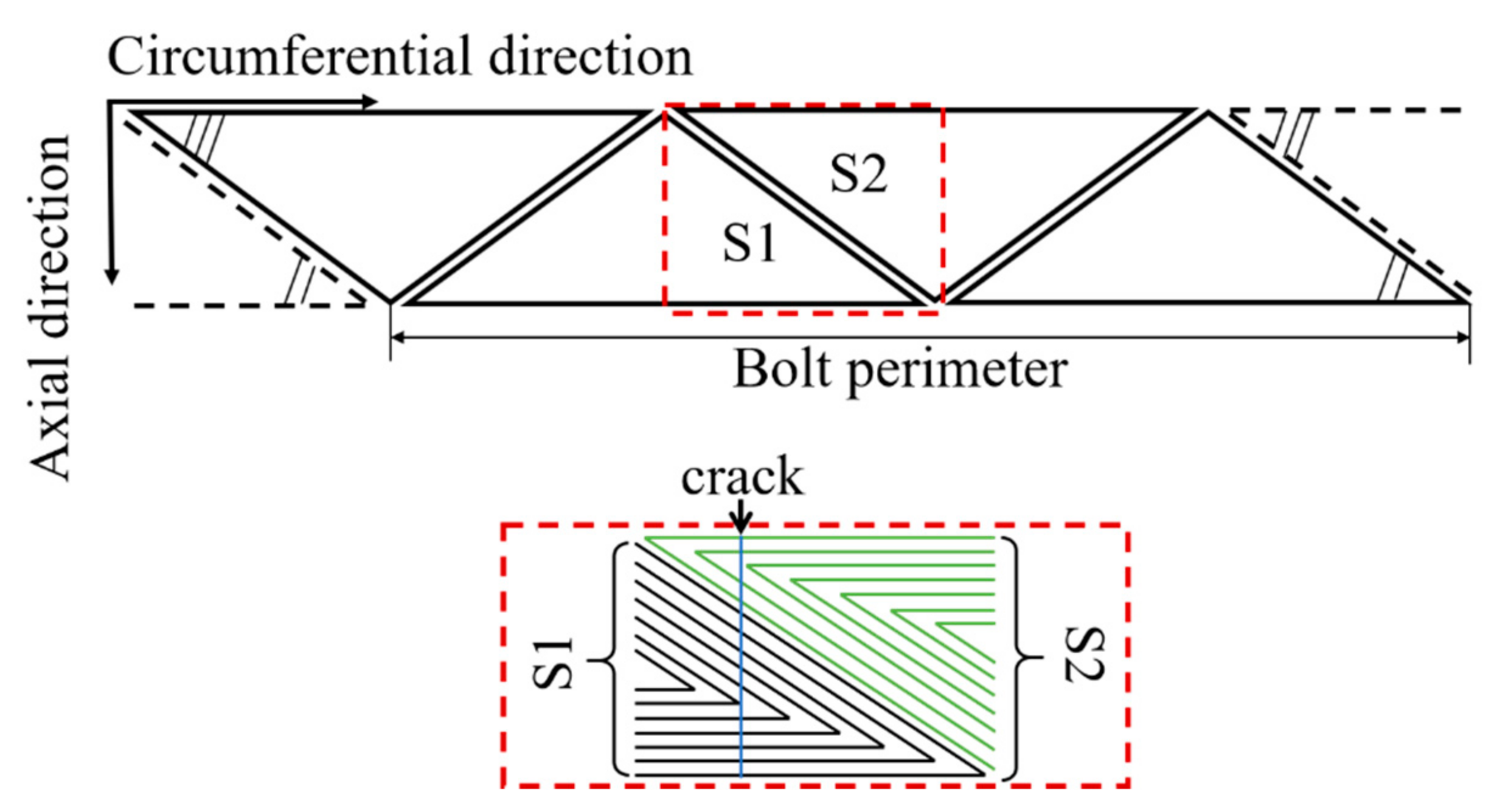 Sensors 21 02567 g002