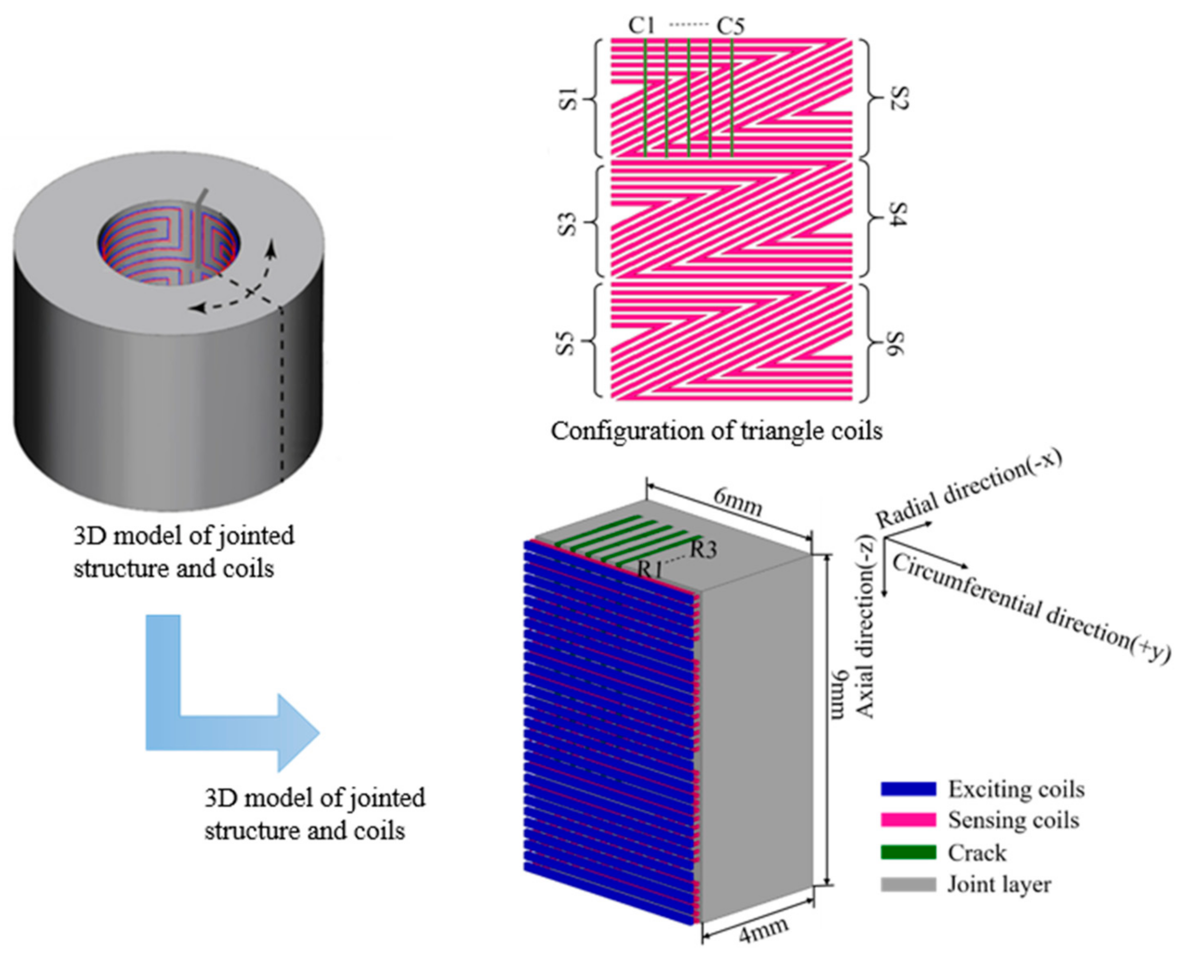 Sensors 21 02567 g003