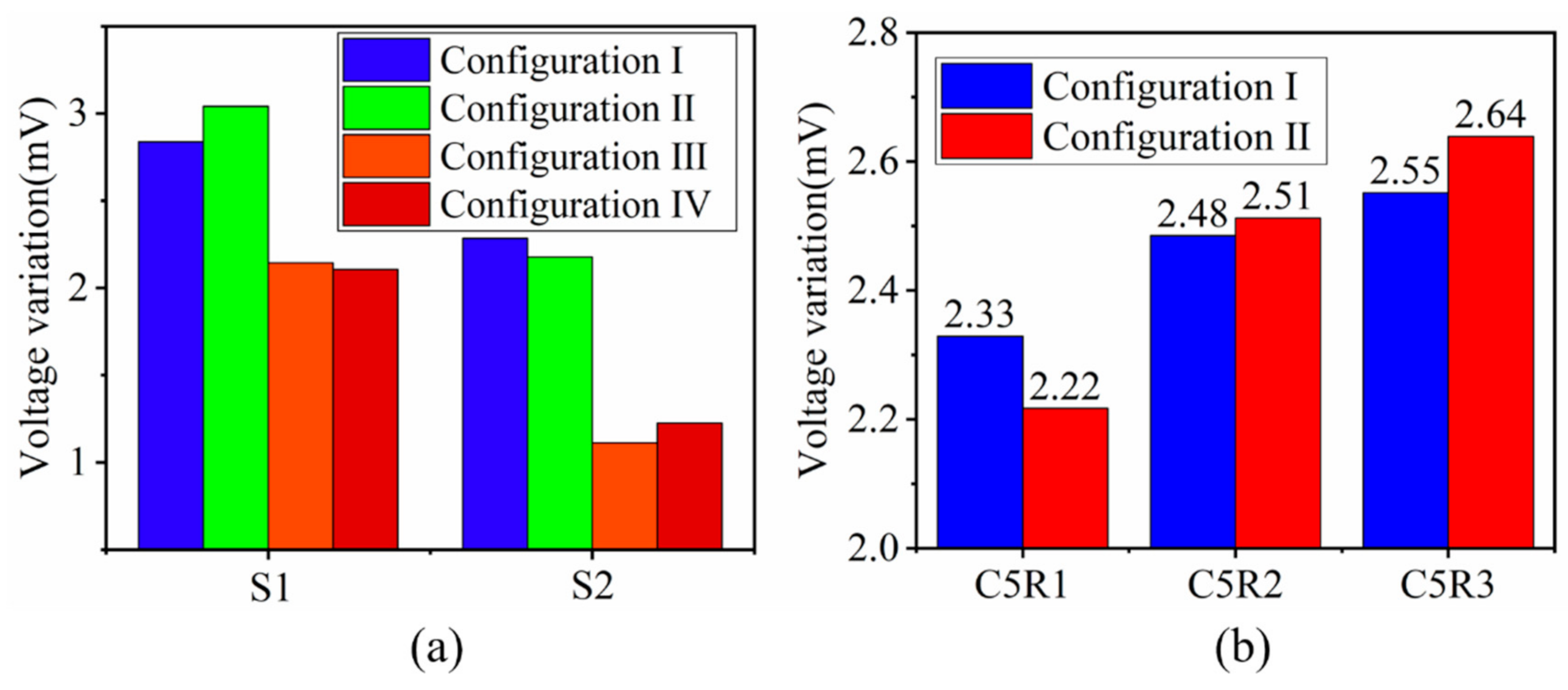 Sensors 21 02567 g005