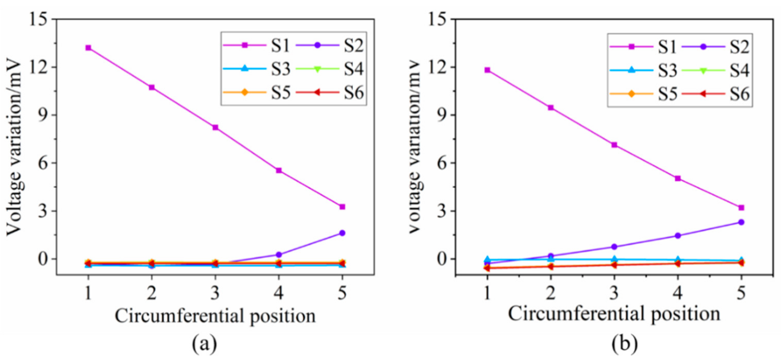 Sensors 21 02567 g008
