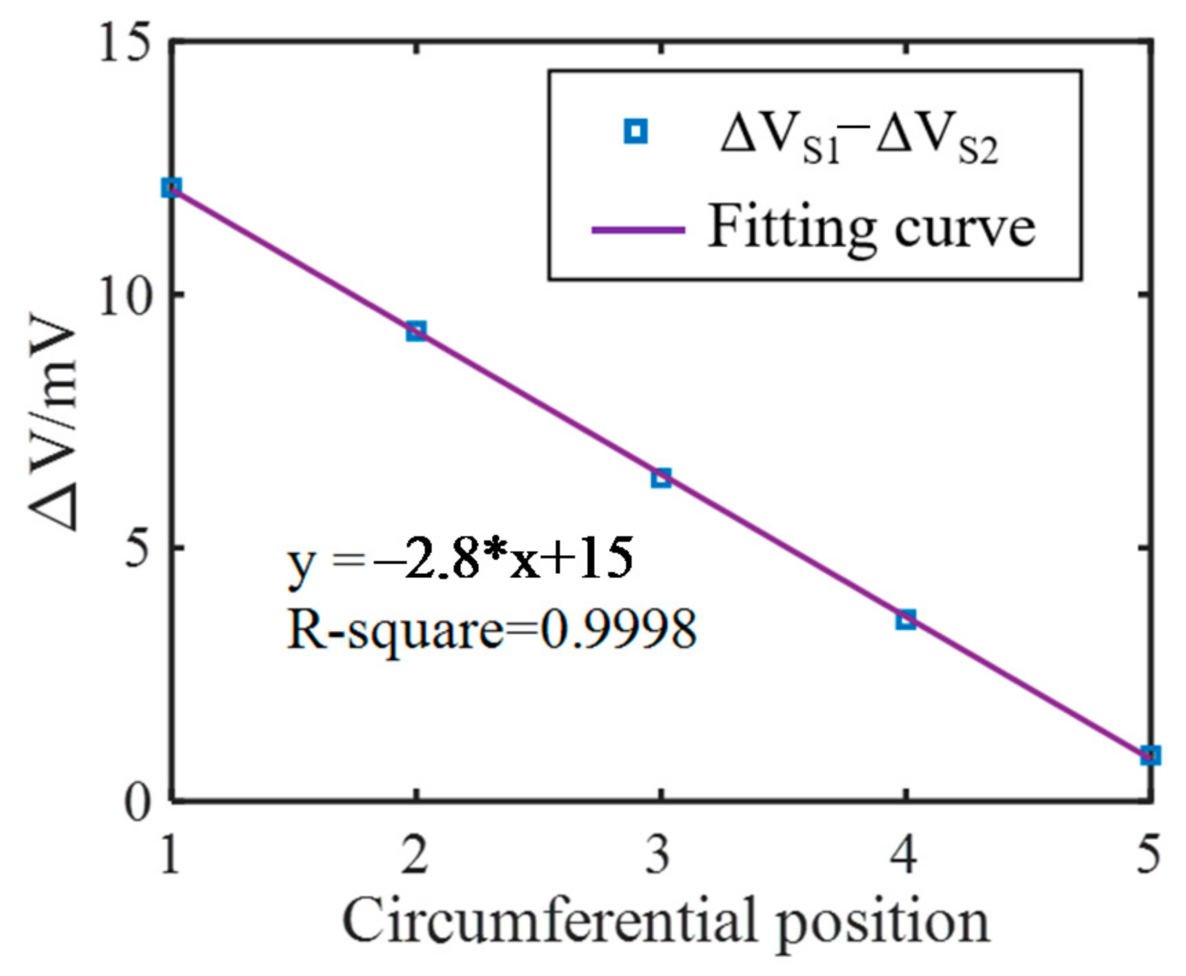 Sensors 21 02567 g011