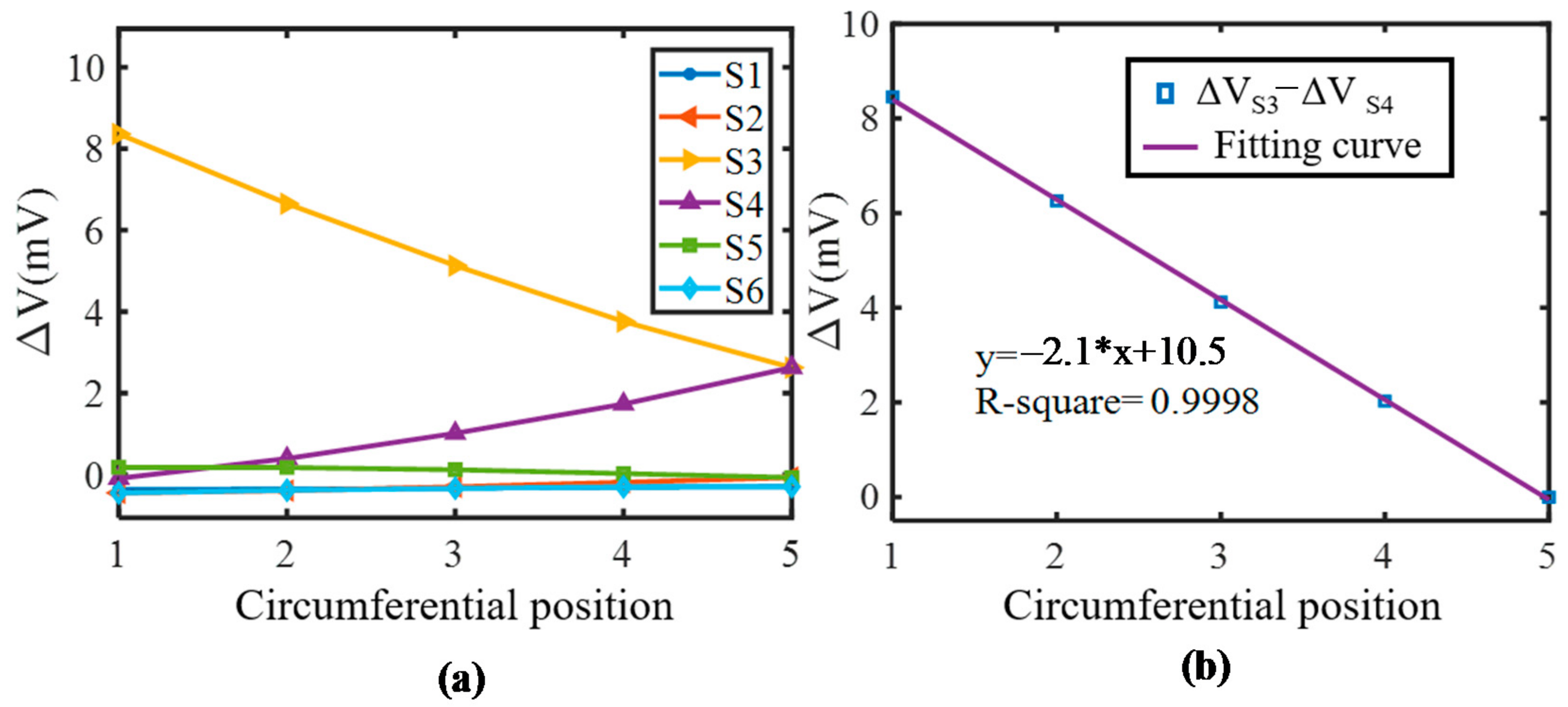 Sensors 21 02567 g012