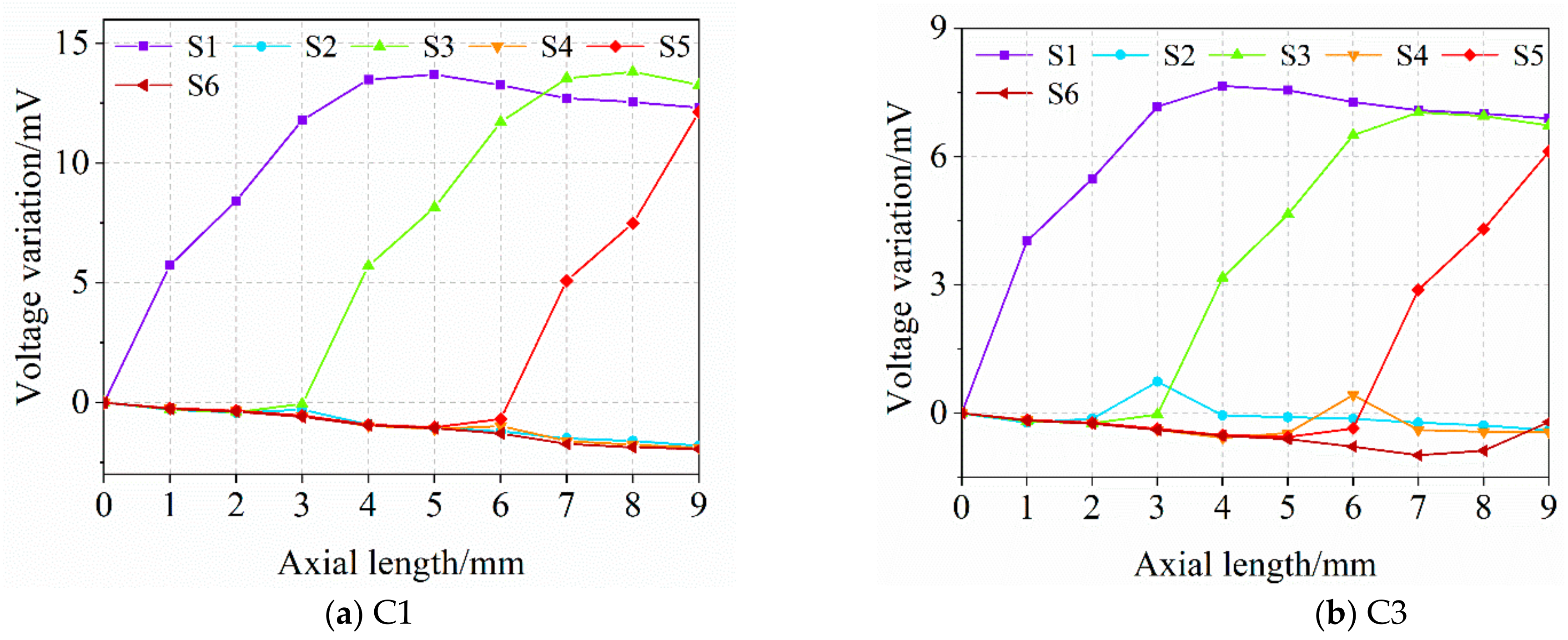 Sensors 21 02567 g014