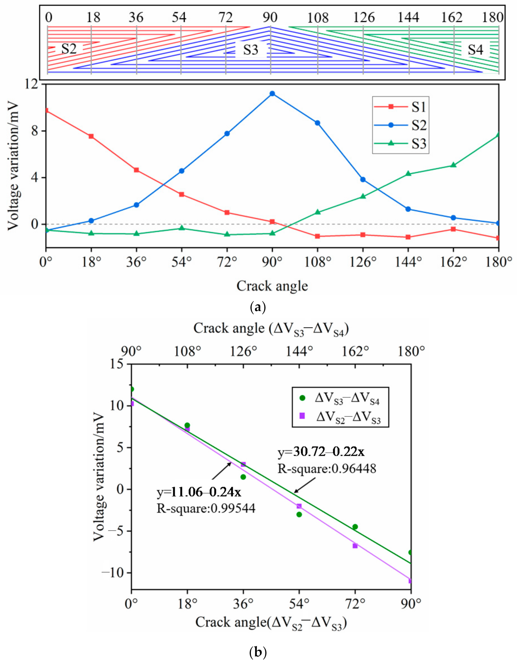 Sensors 21 02567 g016