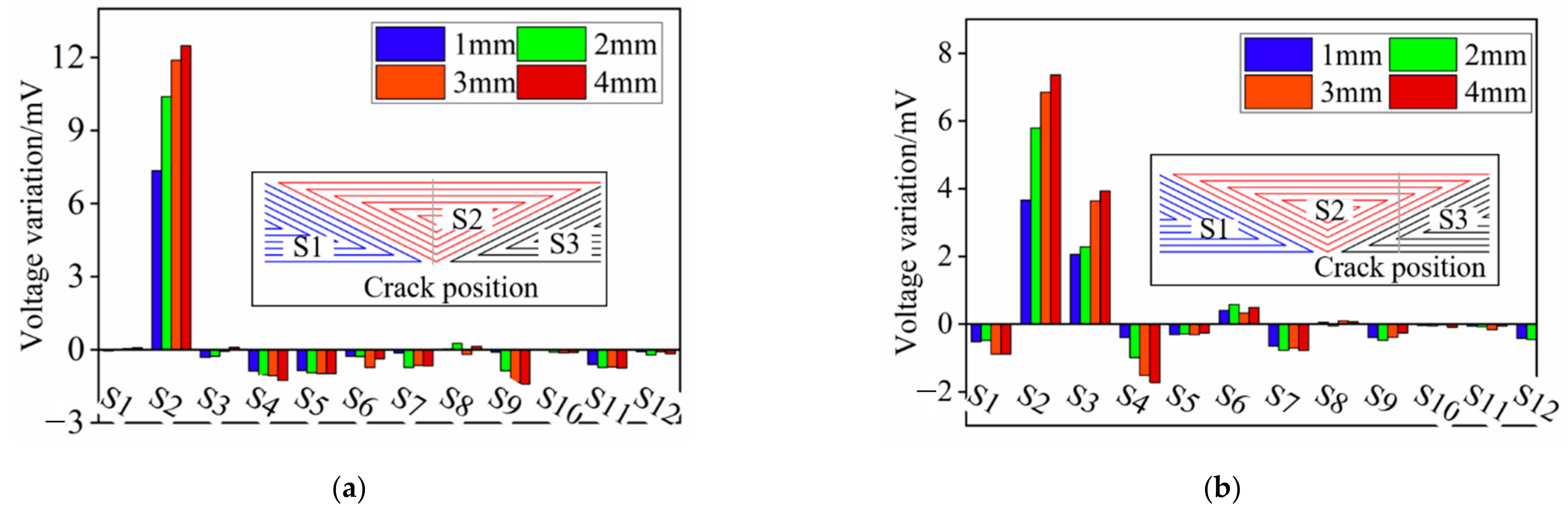Sensors 21 02567 g017