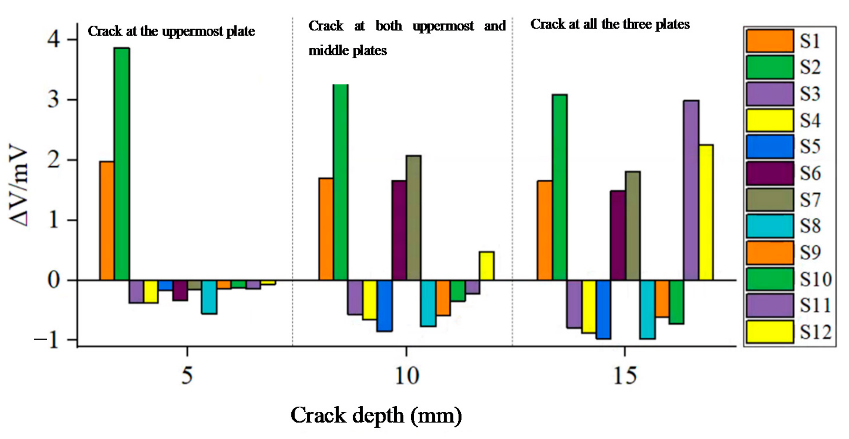 Sensors 21 02567 g018