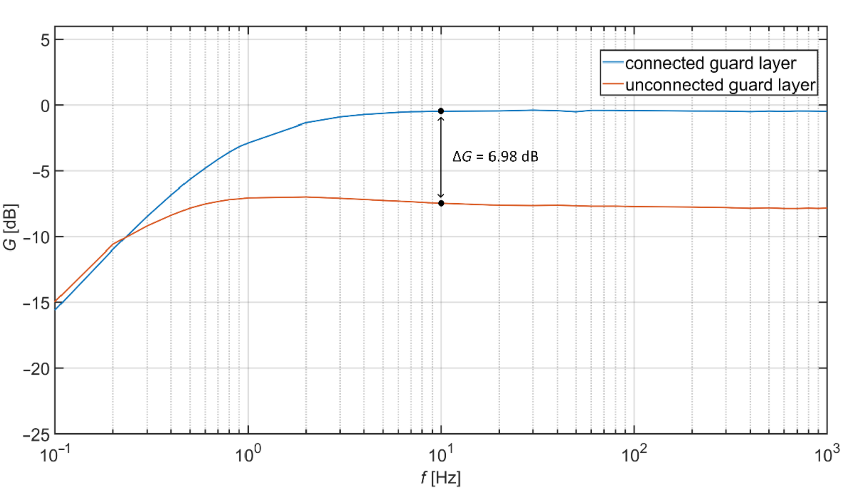 Sensors 21 02568 g004