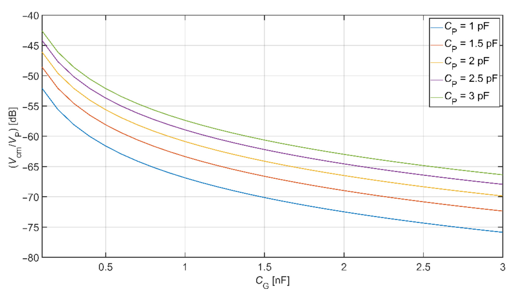 Sensors 21 02568 g007