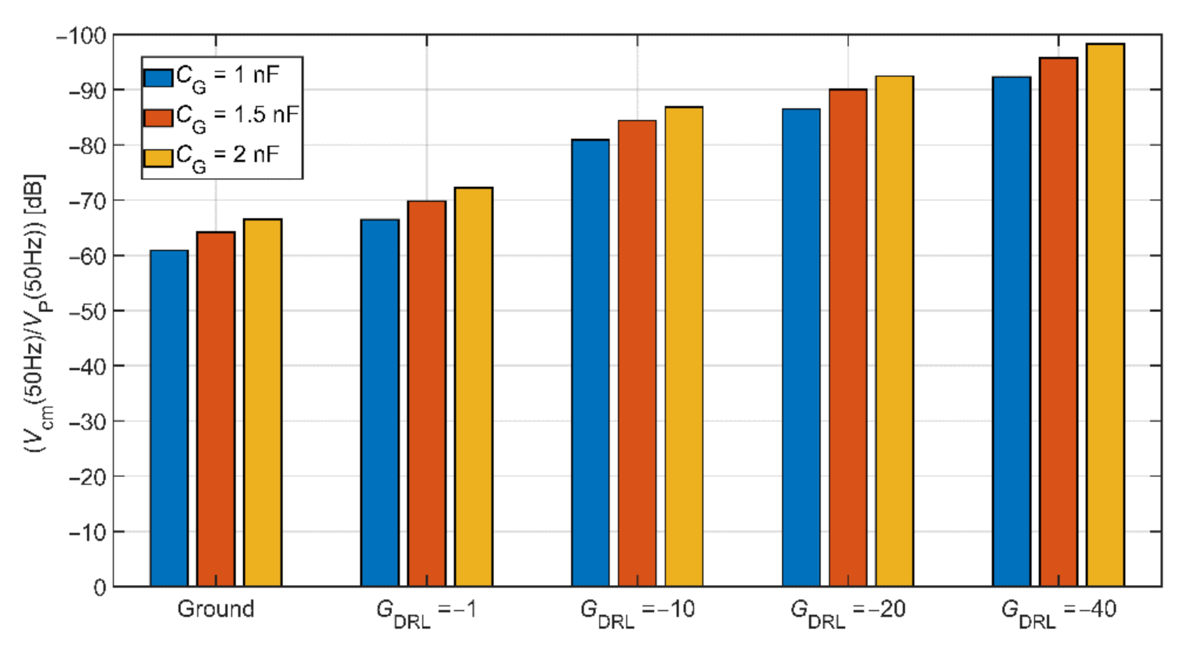 Sensors 21 02568 g010