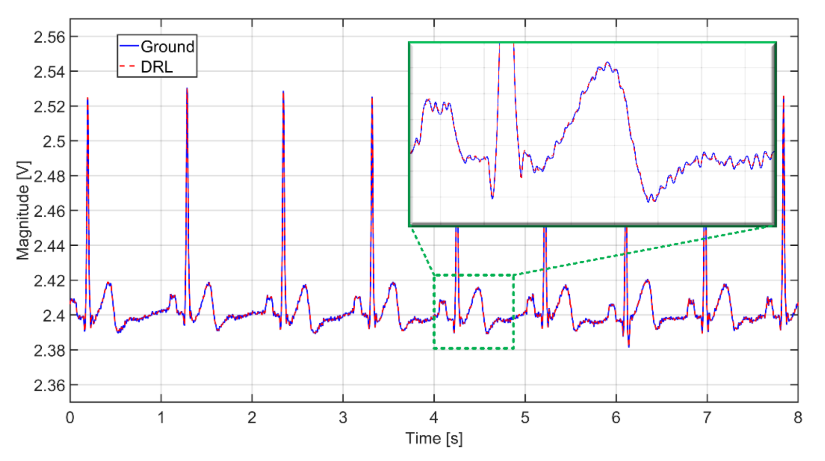 Sensors 21 02568 g015