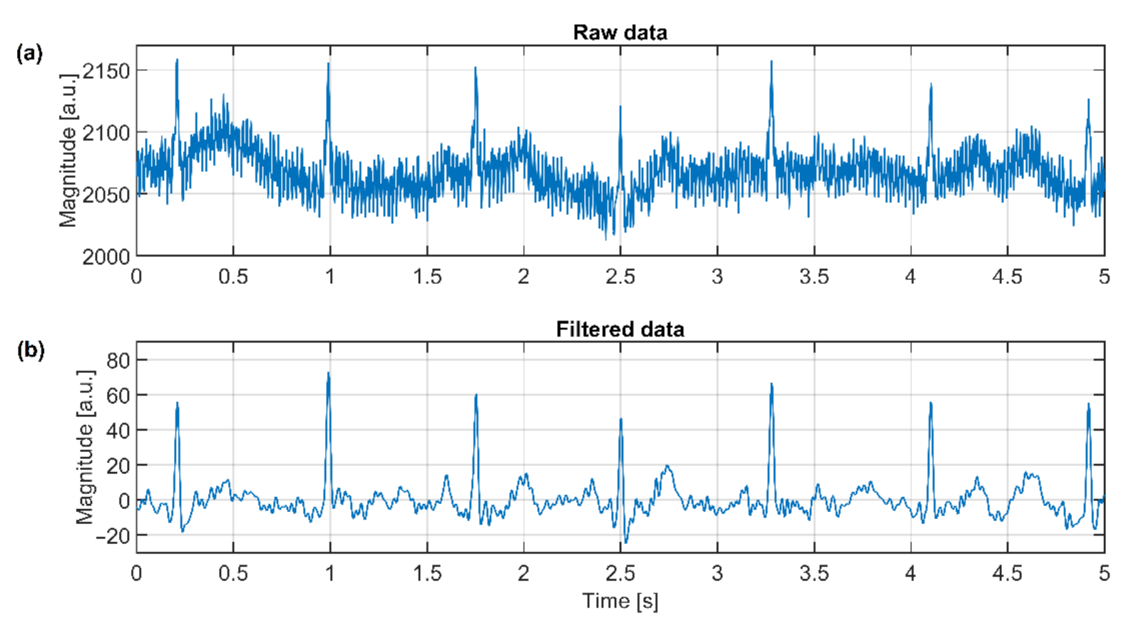 Sensors 21 02568 g019