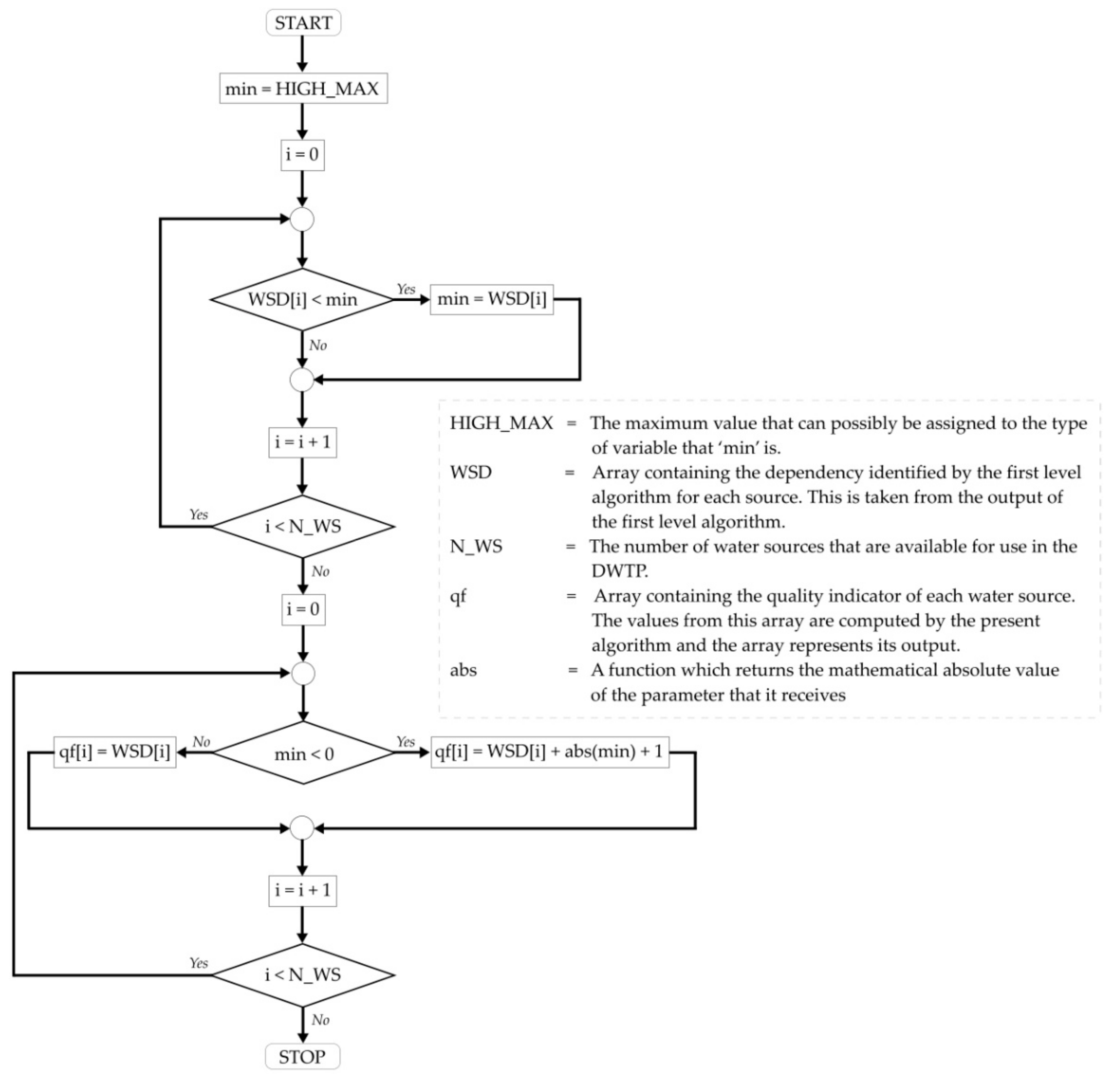 Sensors 21 02569 g005 Sensors 21 02569 g005