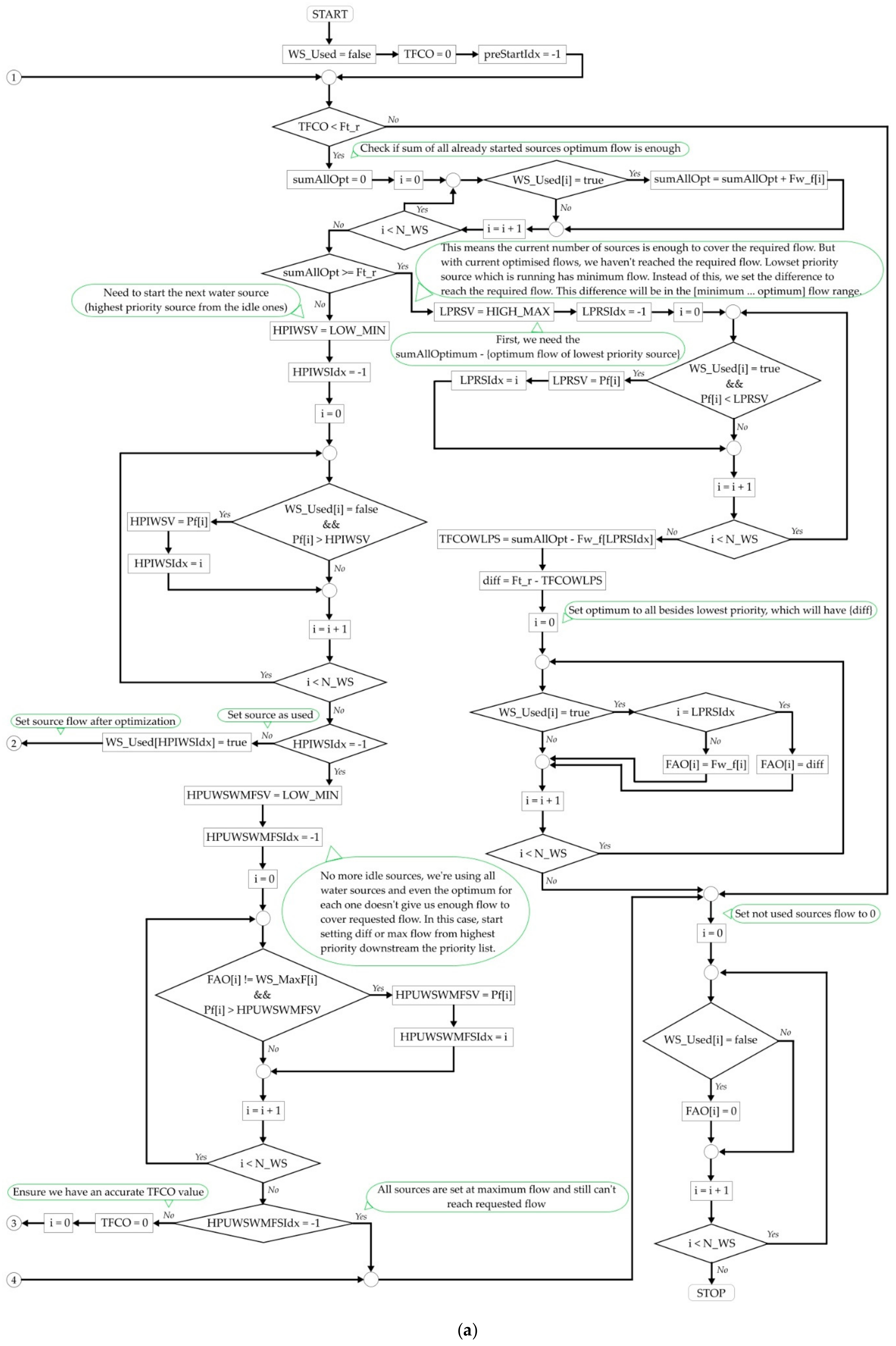 Sensors 21 02569 g007a Sensors 21 02569 g007a
