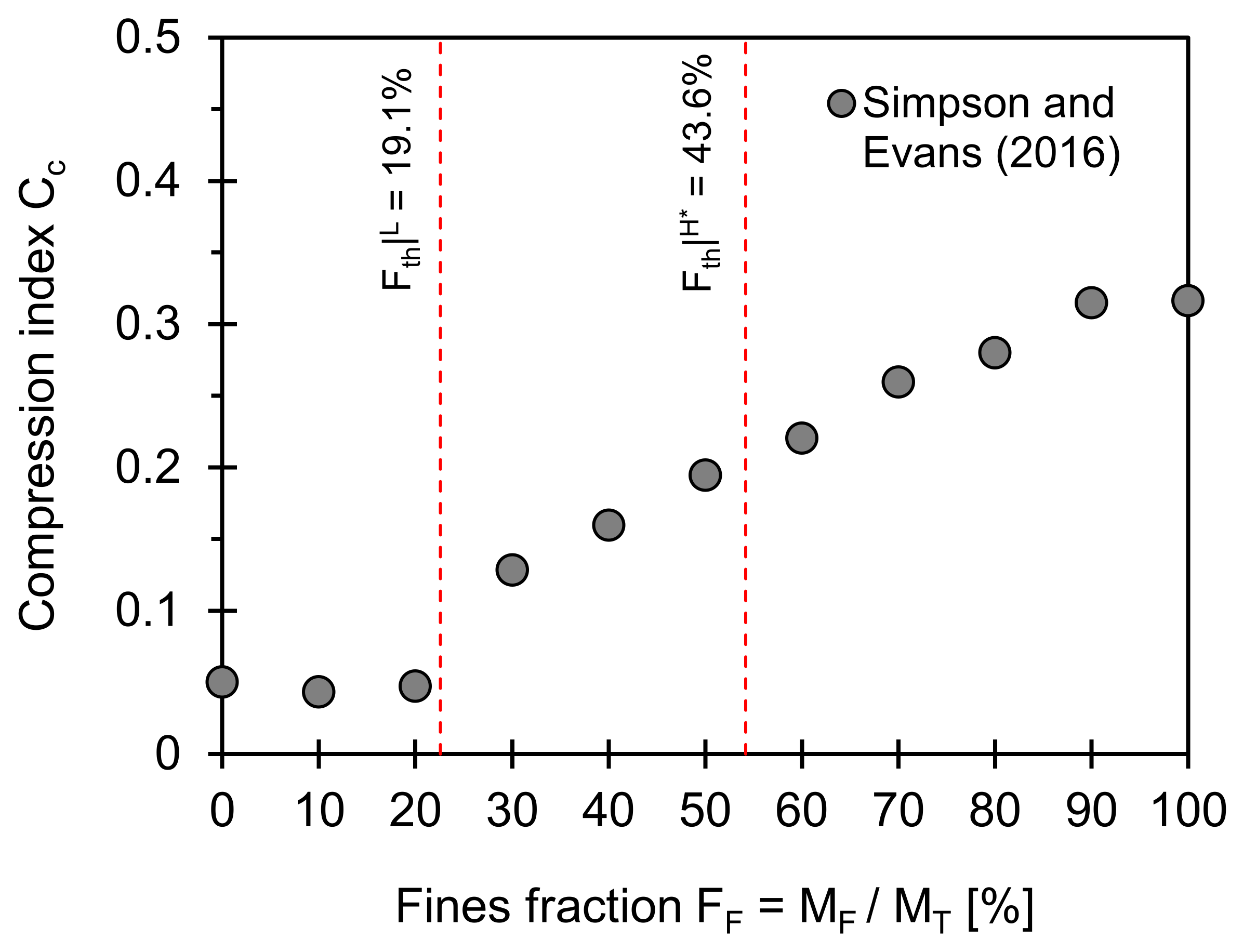 Sensors 21 02570 g003