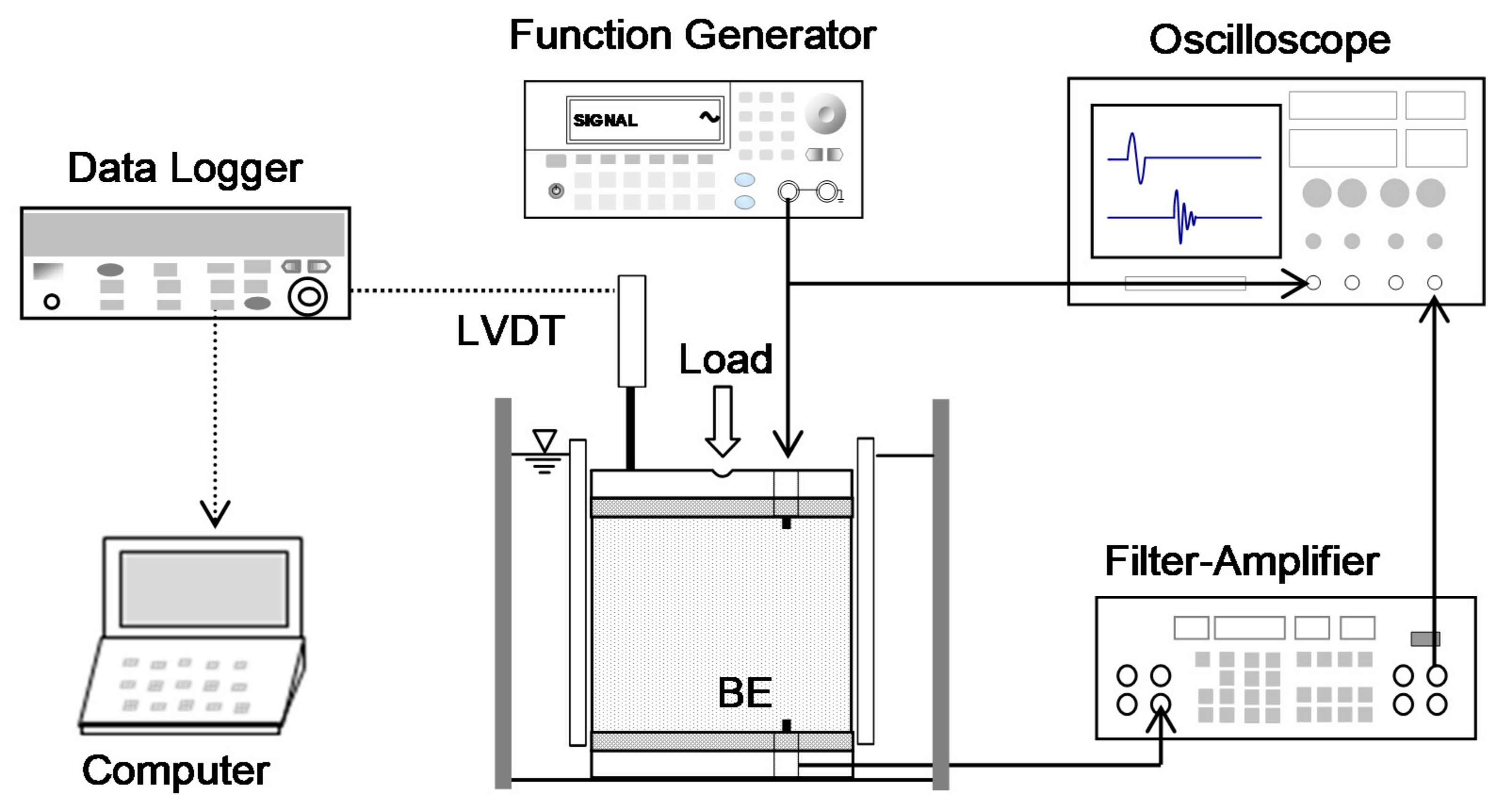 Sensors 21 02570 g007