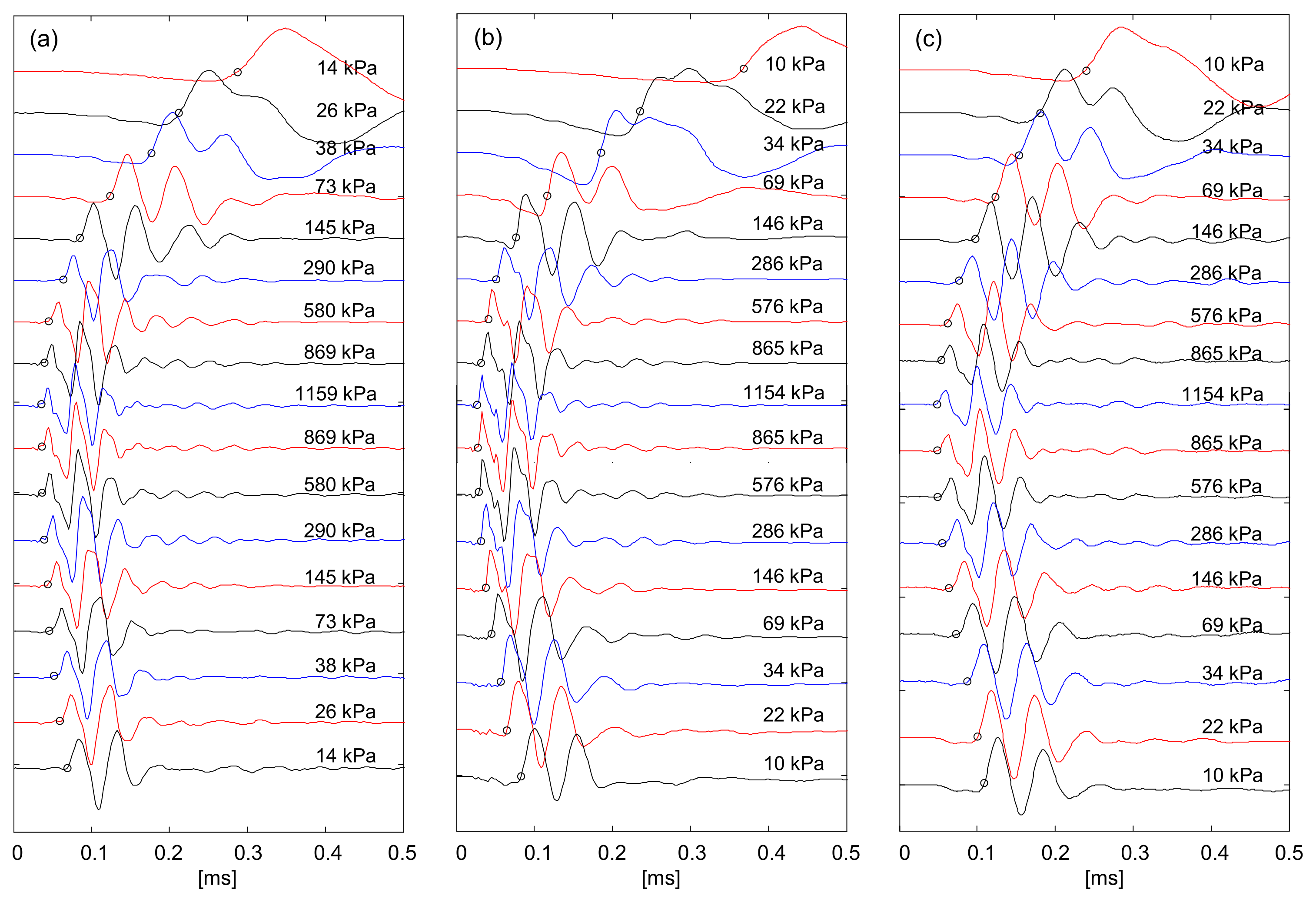 Sensors 21 02570 g011