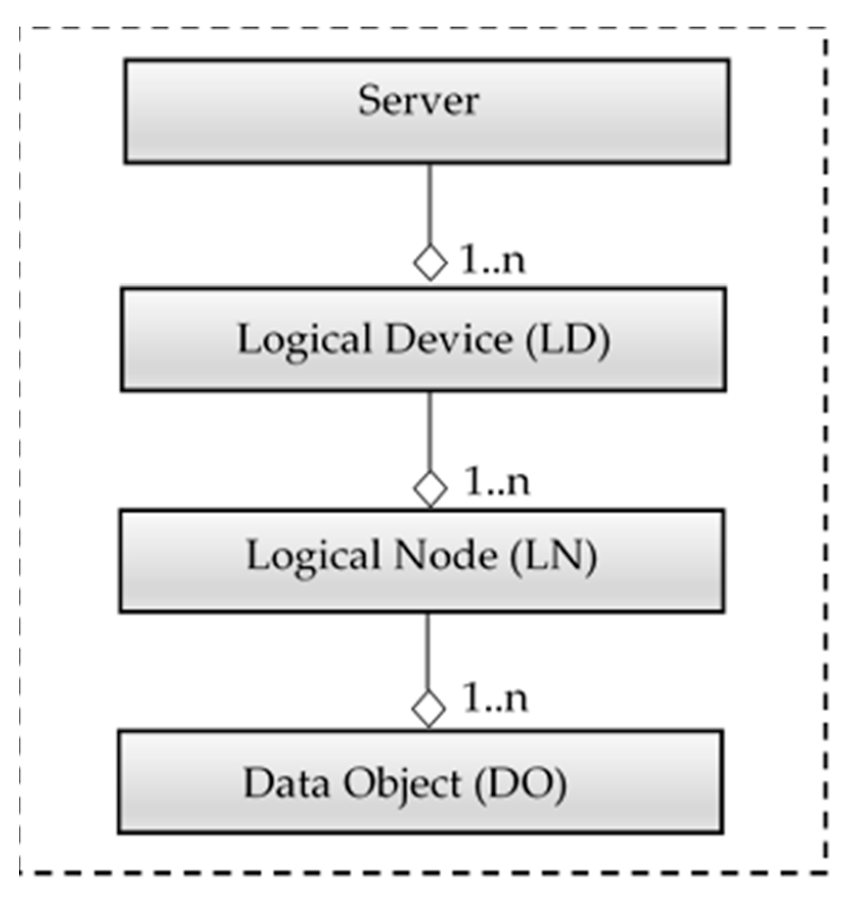 Sensors 21 02571 g001 Sensors 21 02571 g001