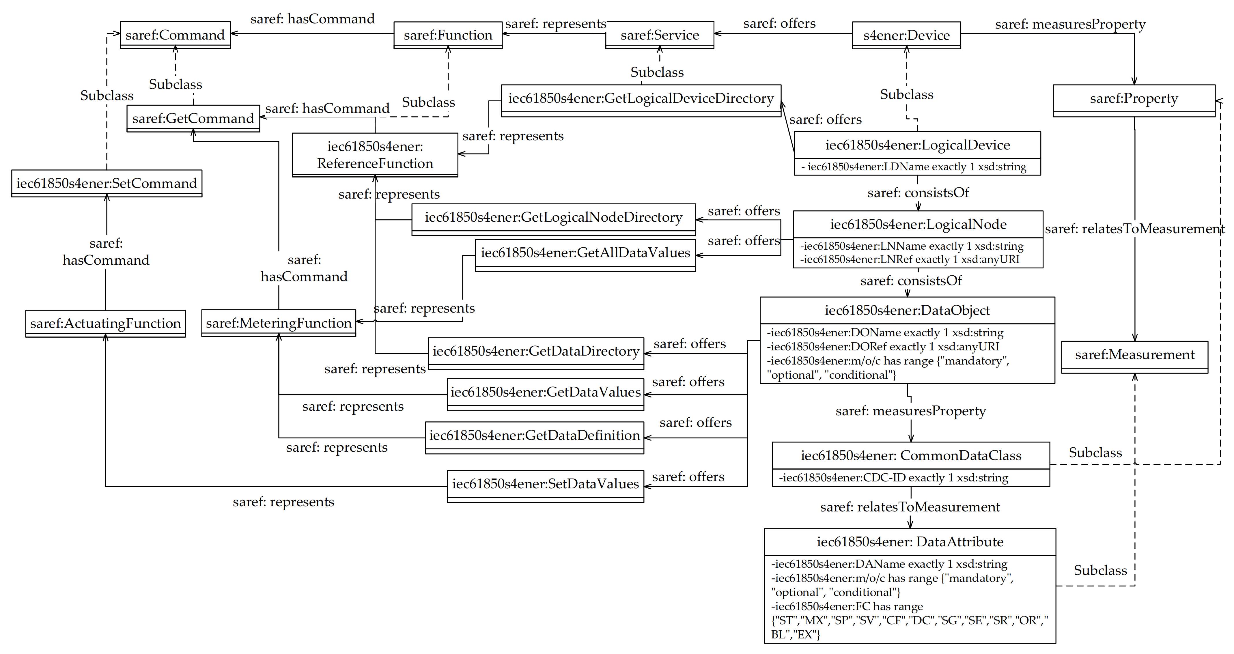 Sensors 21 02571 g002 Sensors 21 02571 g002