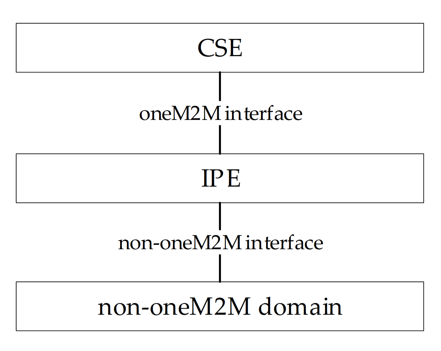 Sensors 21 02571 g006 Sensors 21 02571 g006