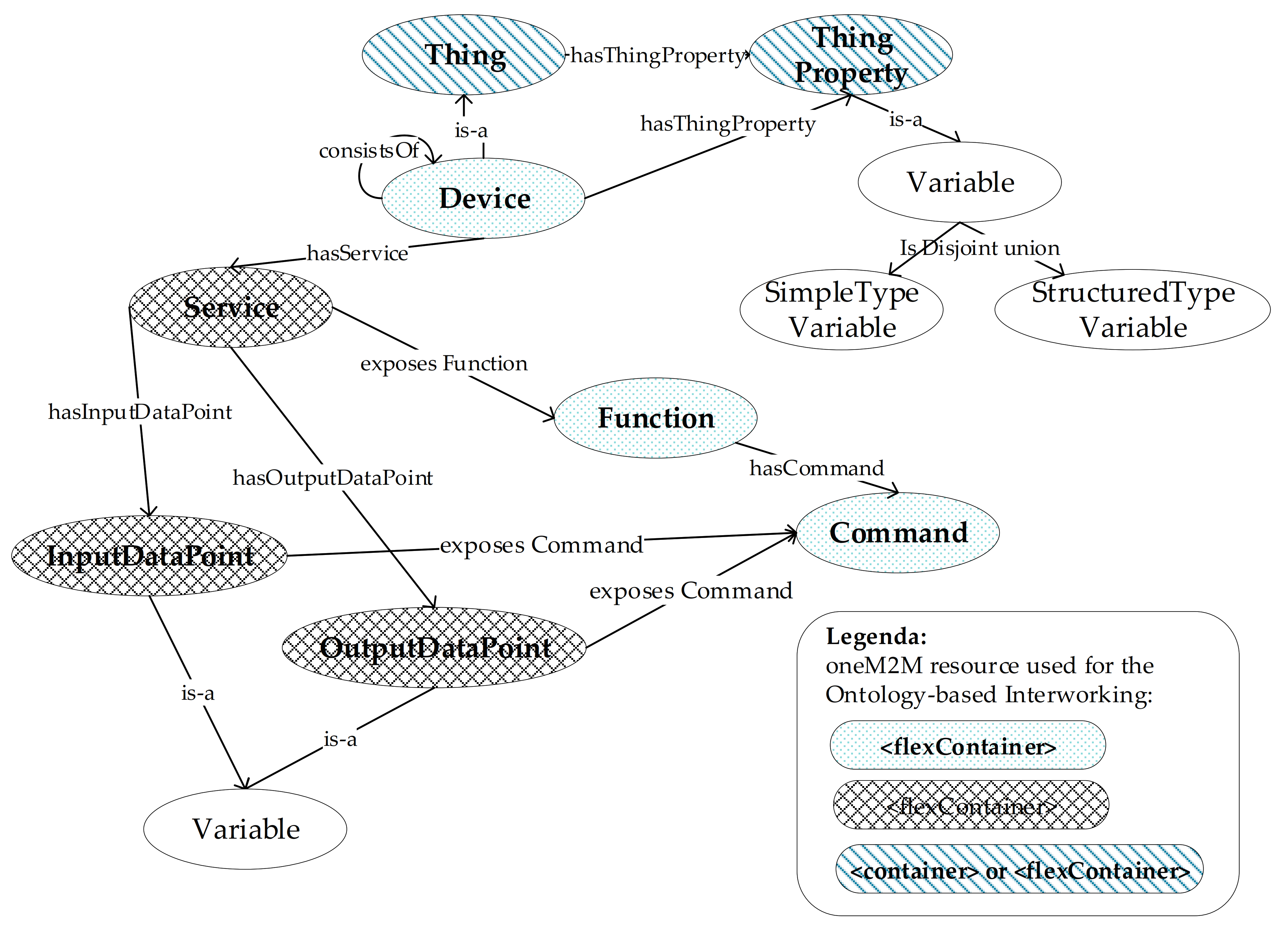 Sensors 21 02571 g007 Sensors 21 02571 g007