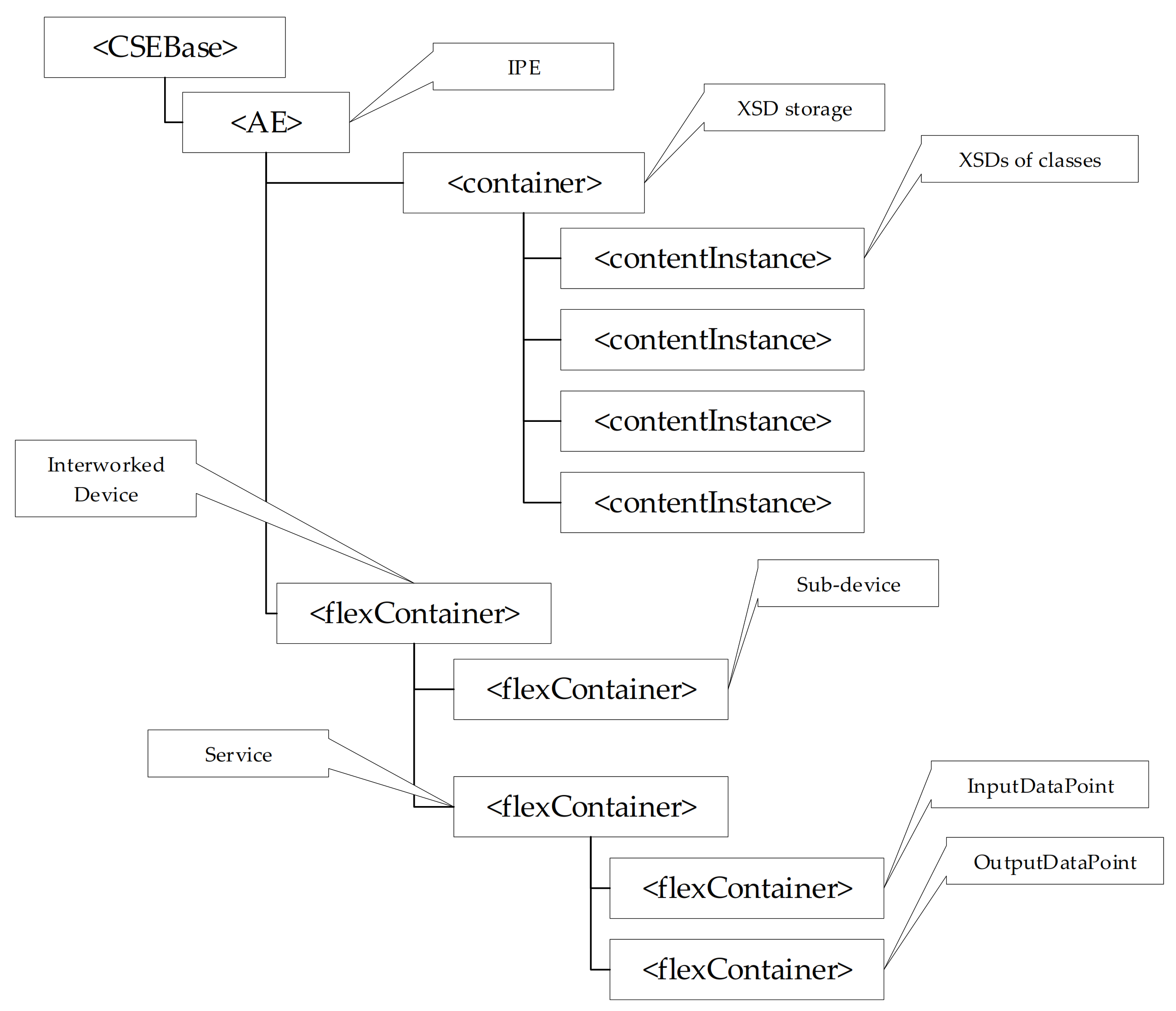 Sensors 21 02571 g008 Sensors 21 02571 g008