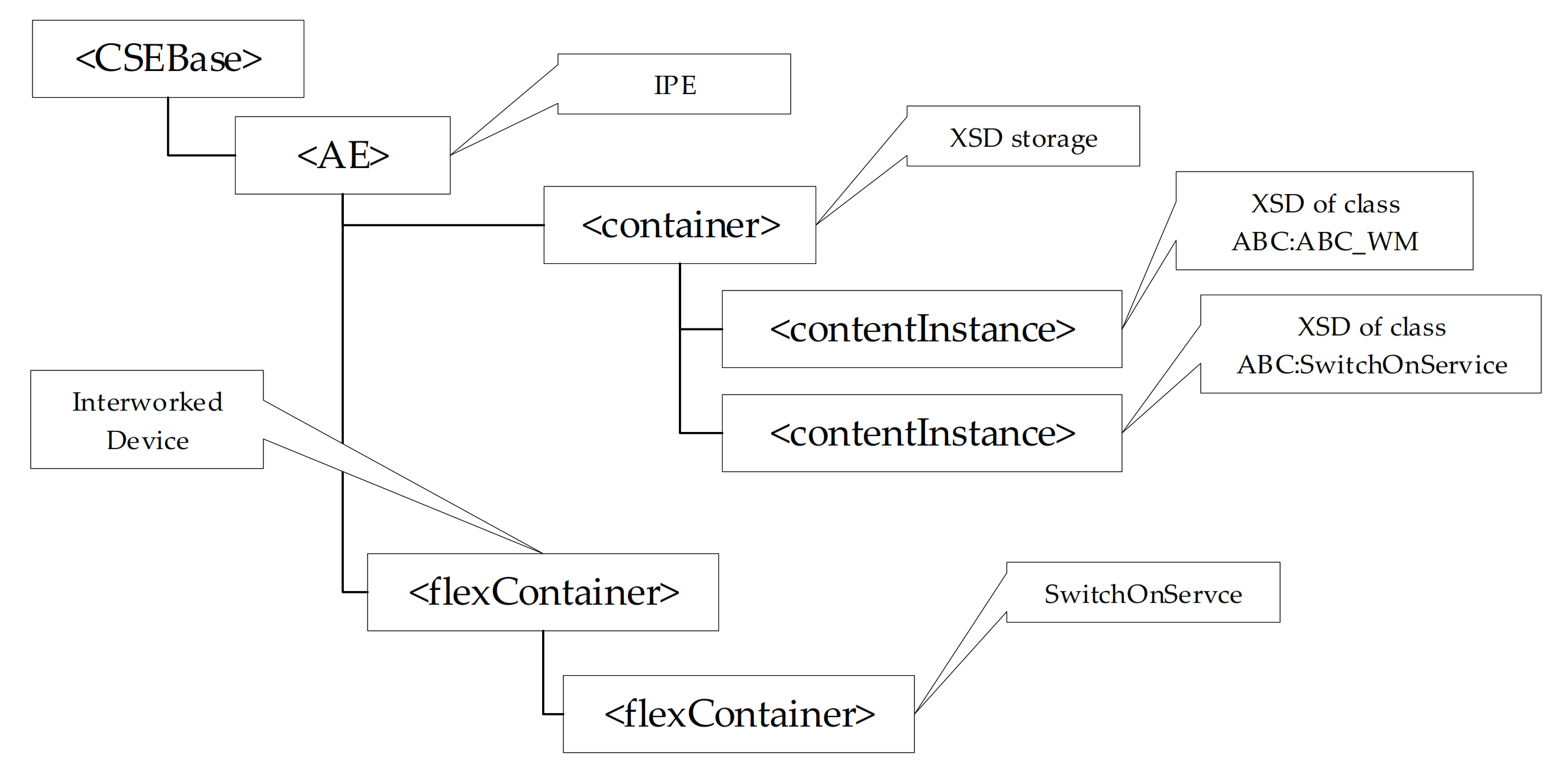 Sensors 21 02571 g011 Sensors 21 02571 g011