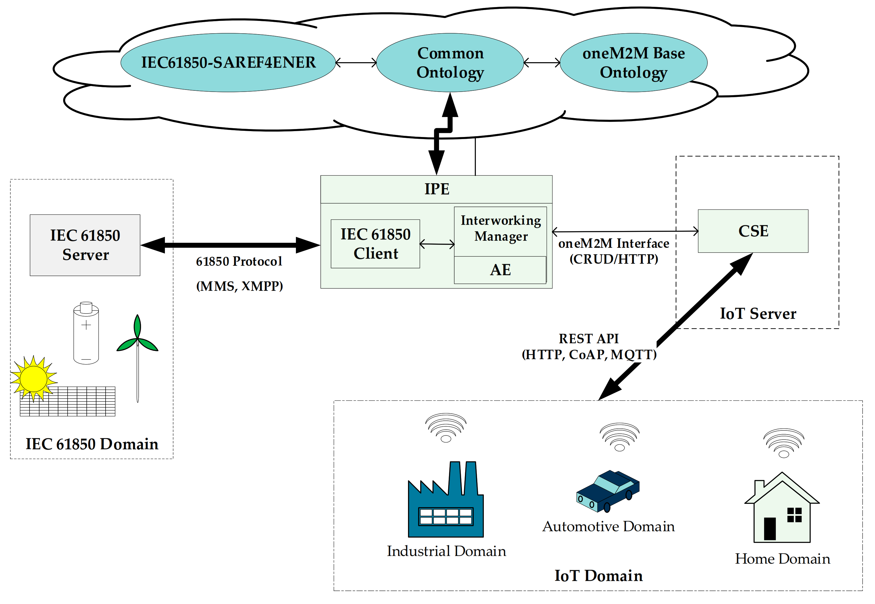 Sensors 21 02571 g013 Sensors 21 02571 g013