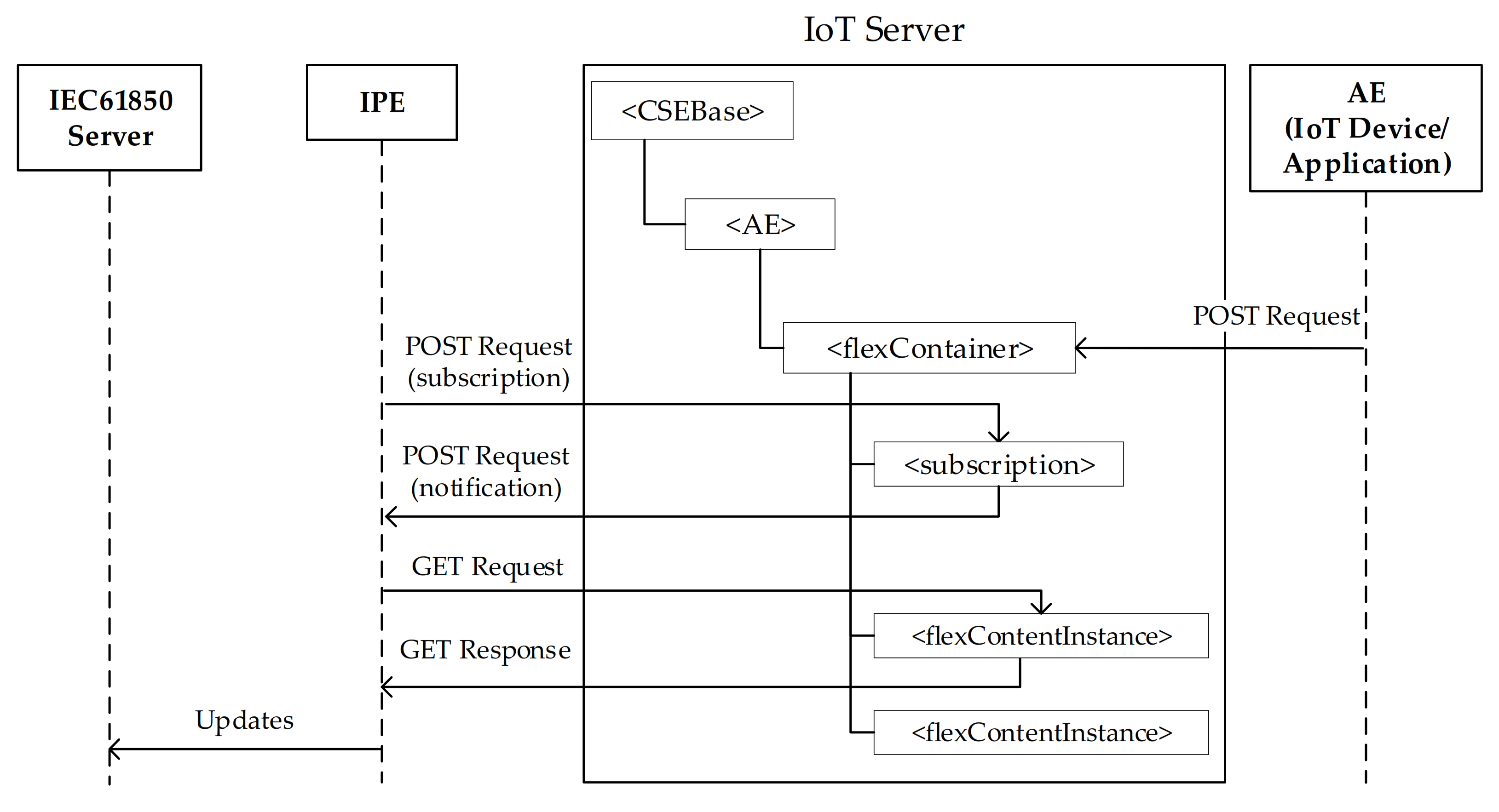 Sensors 21 02571 g018 Sensors 21 02571 g018
