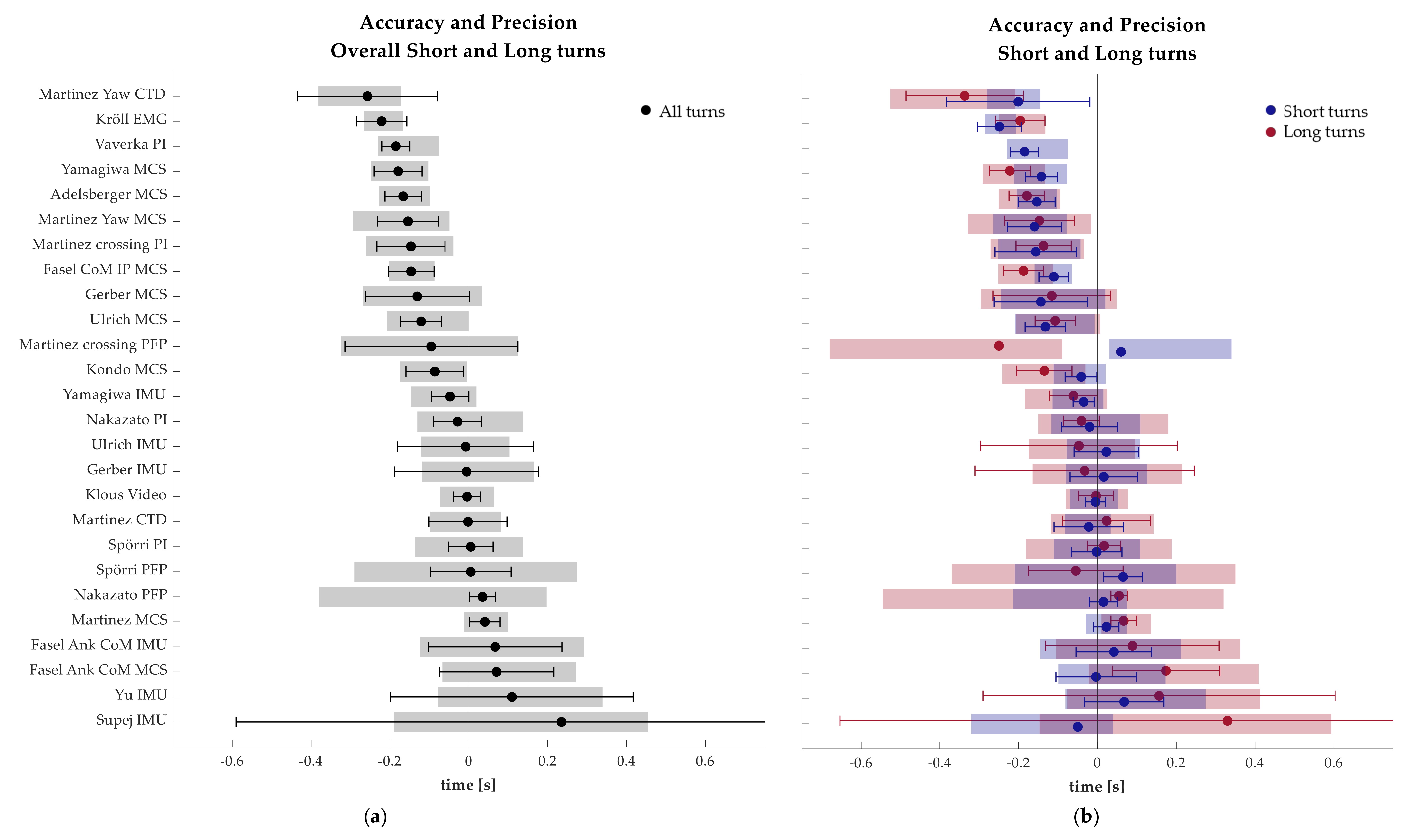Sensors 21 02573 g003