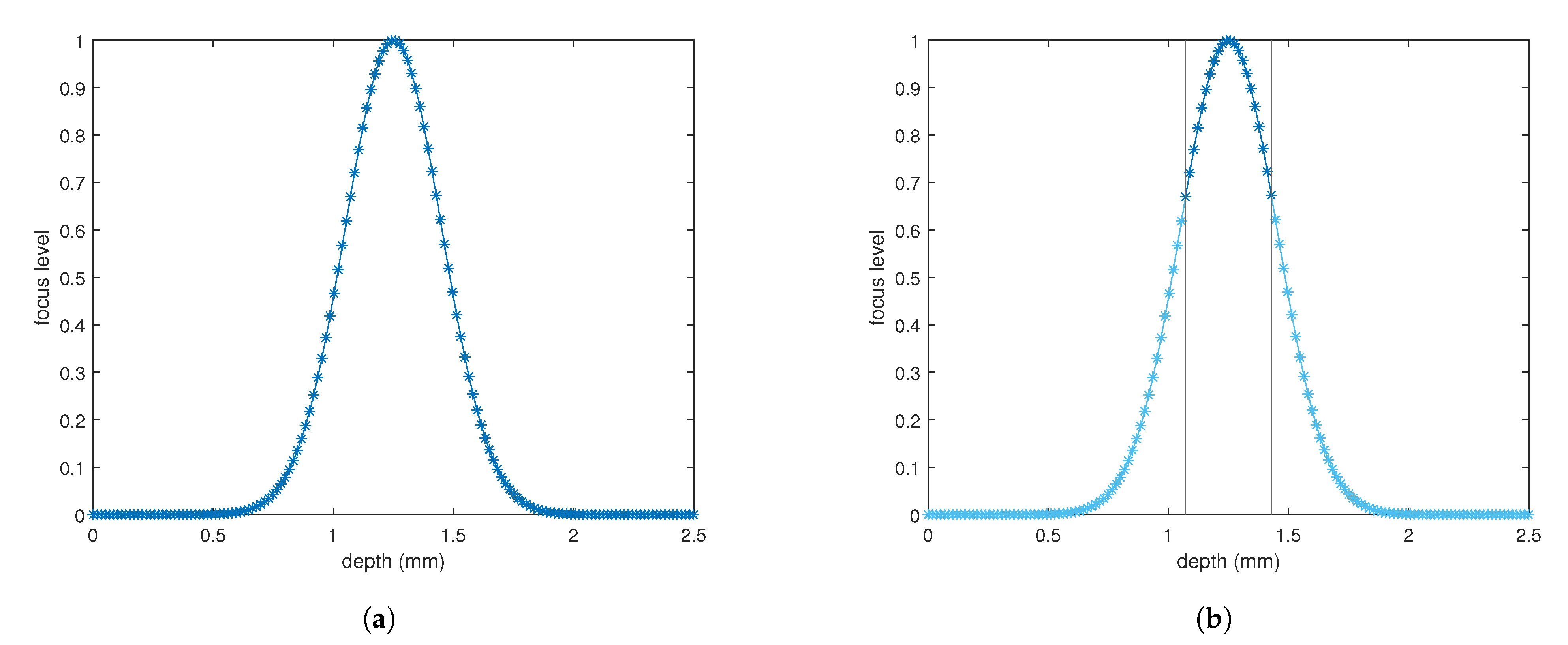 Sensors 21 02574 g001