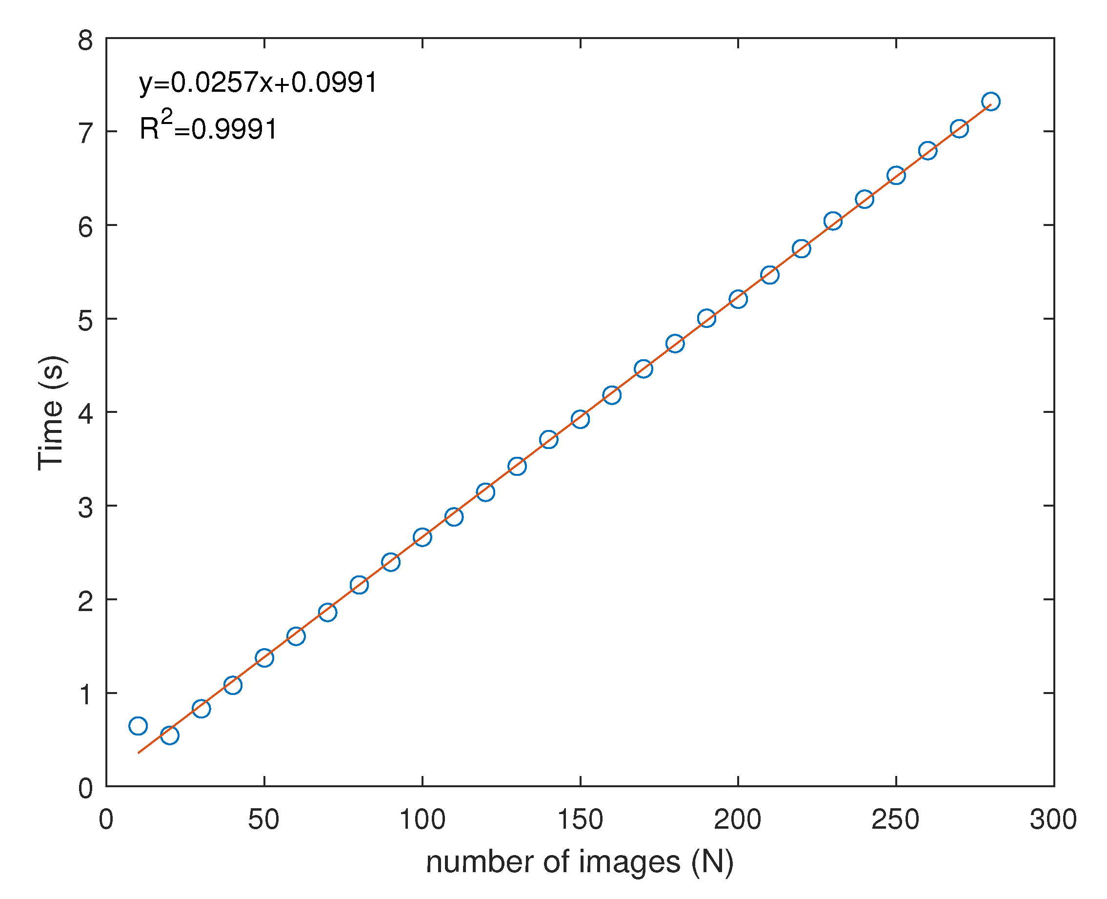 Sensors 21 02574 g005